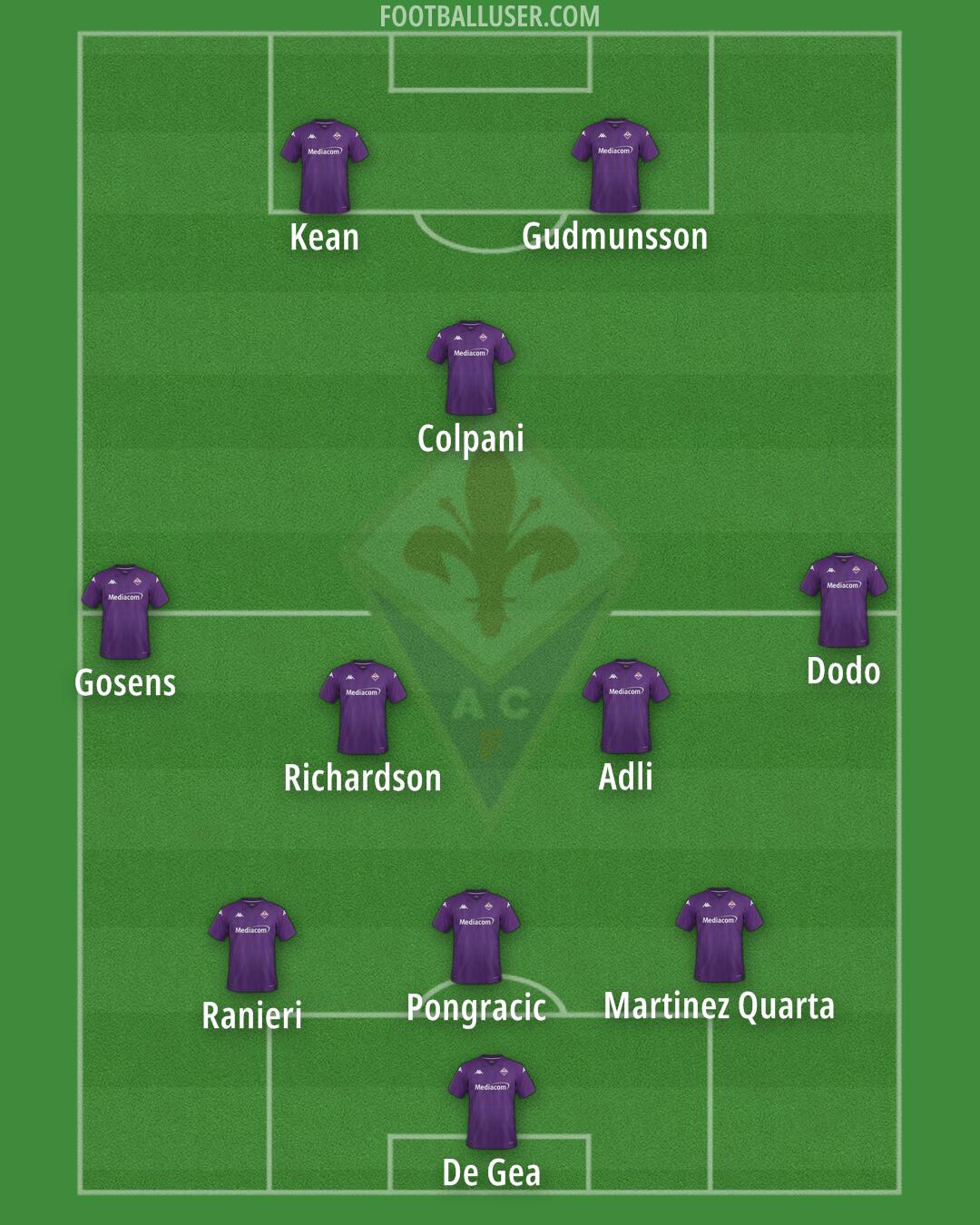 Fiorentina Formation 2024