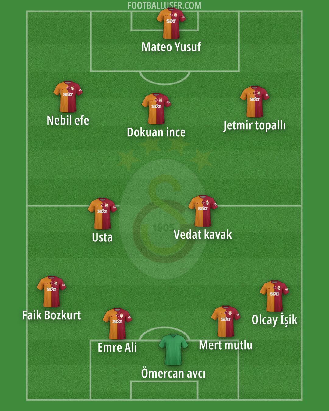 Galatasaray Formation 2024