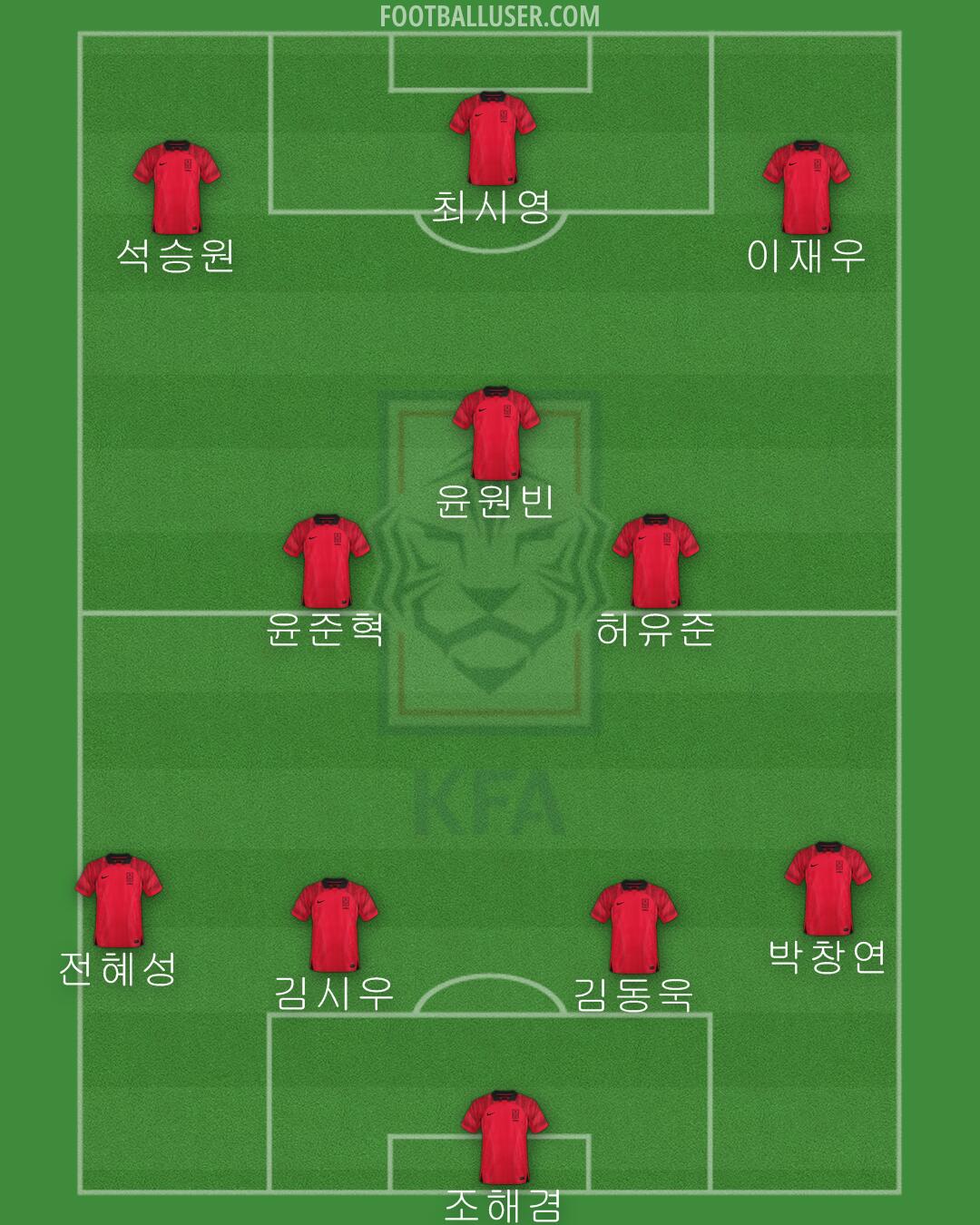 South Korea Formation 2024