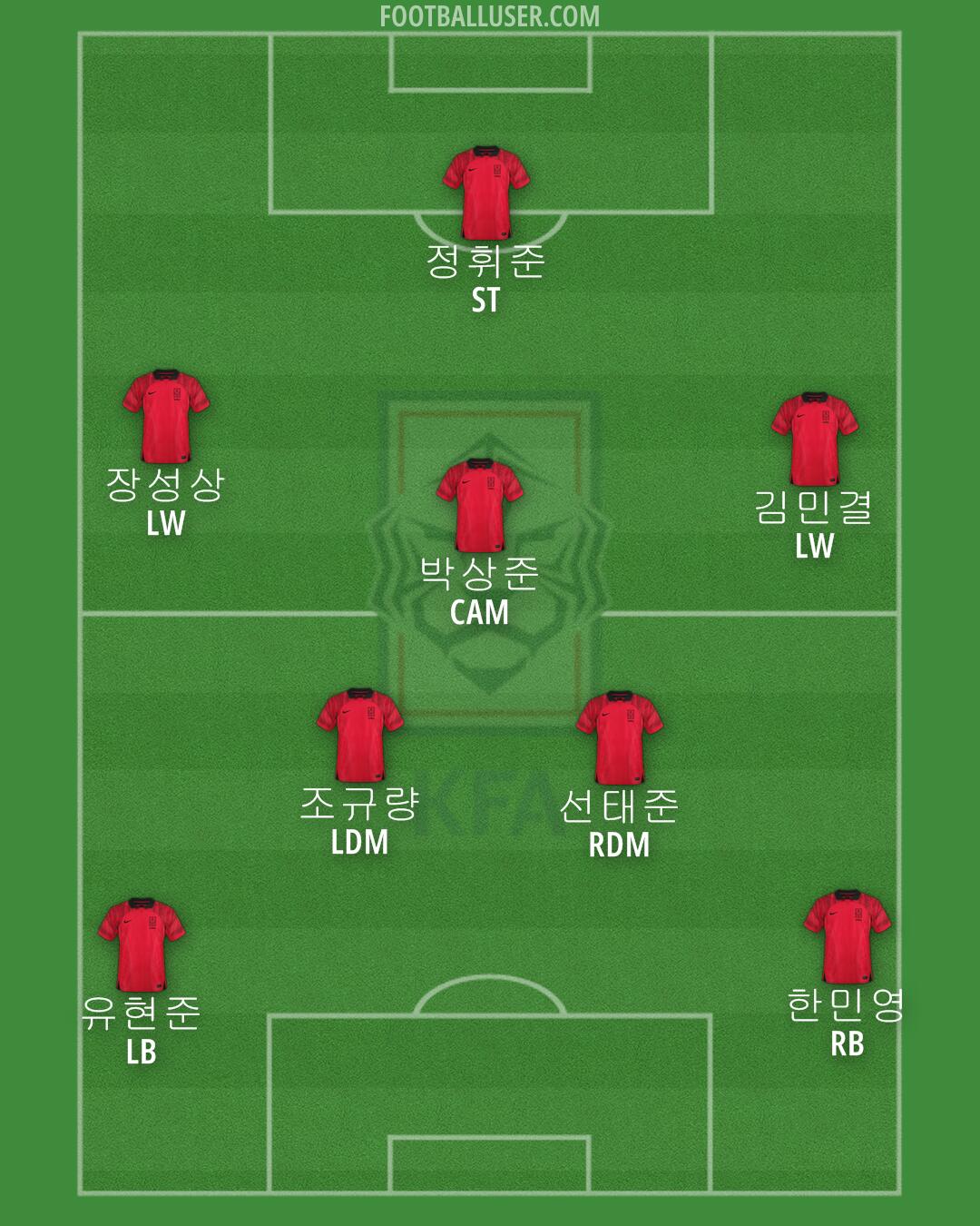 South Korea Formation 2024