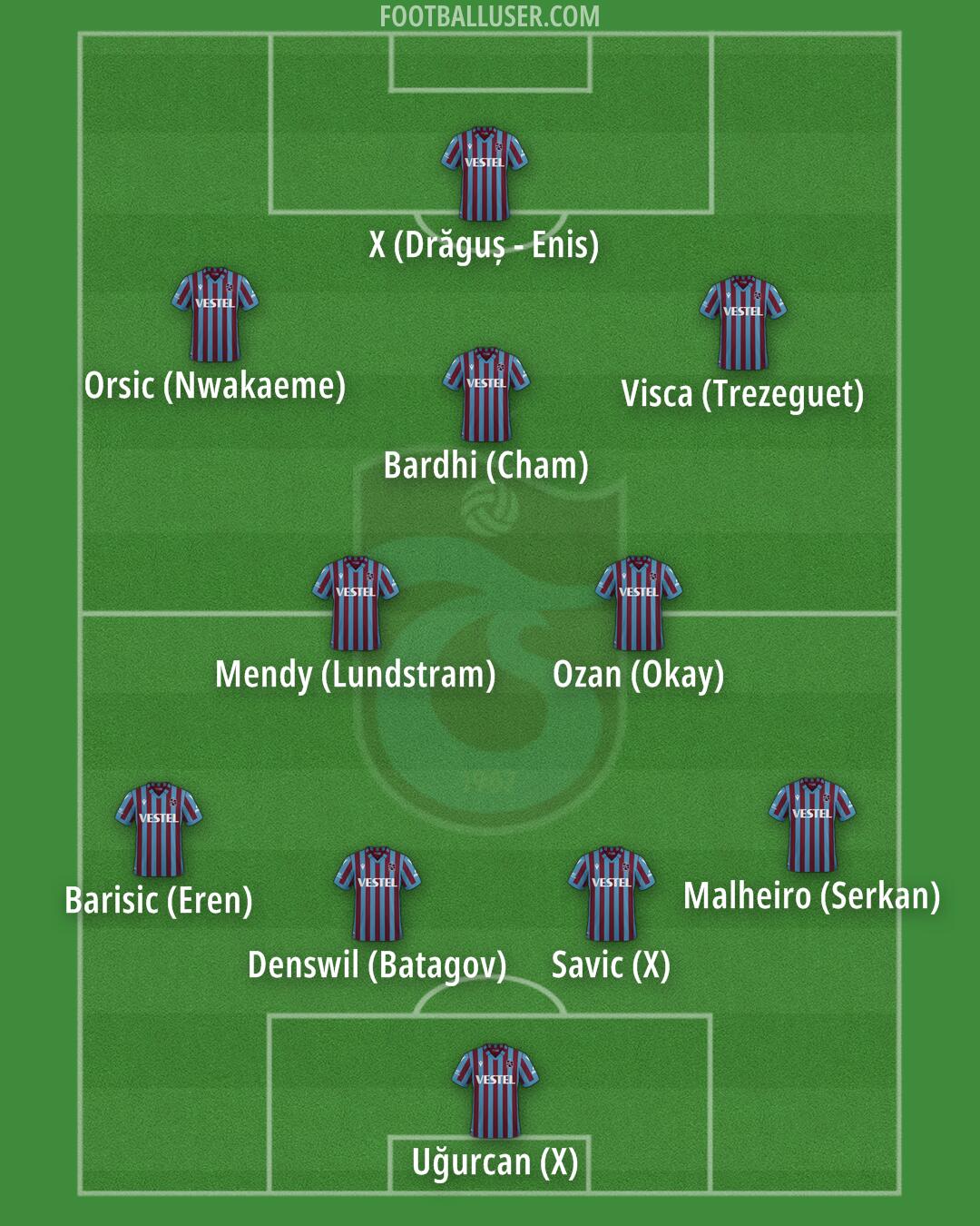 Trabzonspor Formation 2024