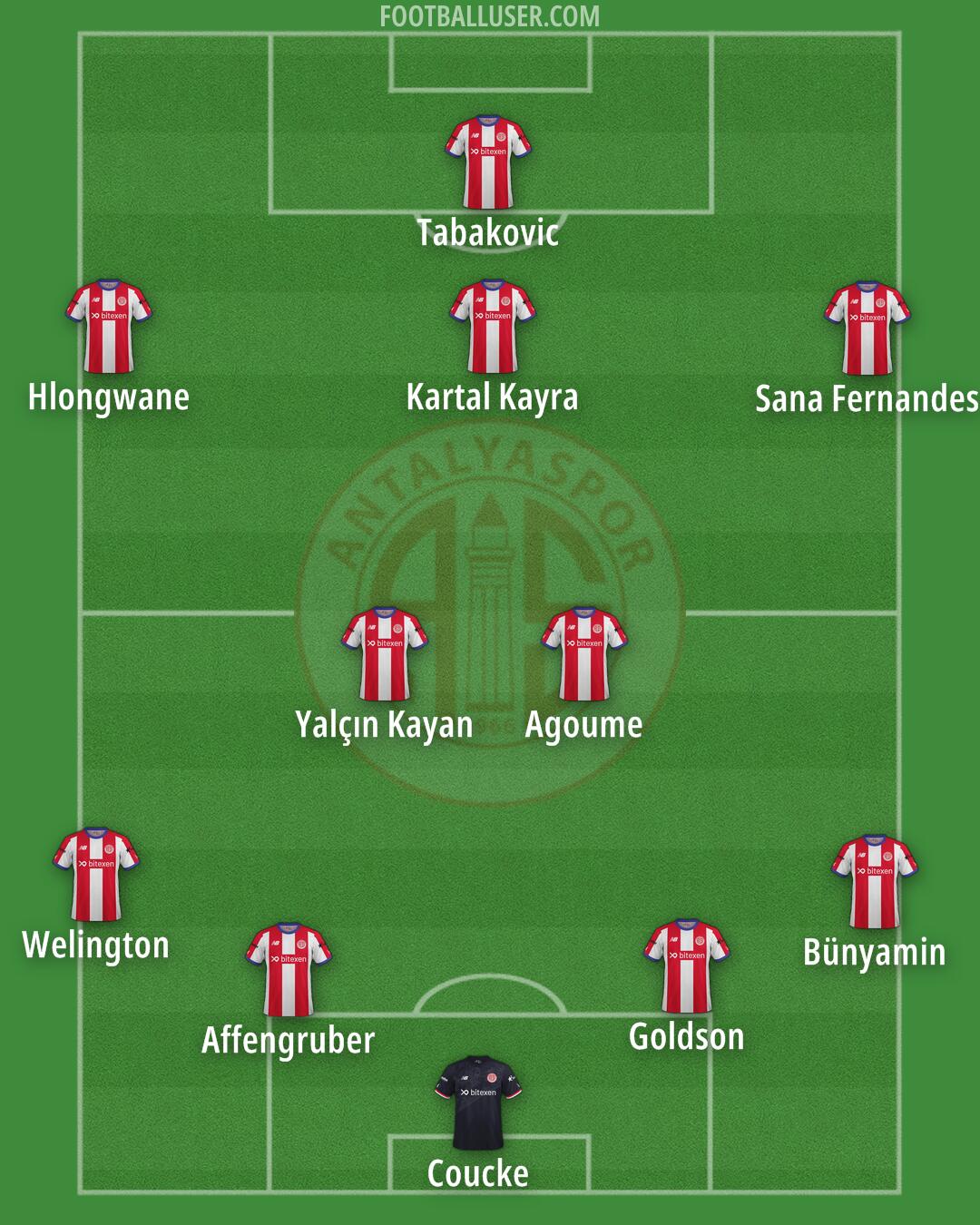 Antalyaspor Formation 2024