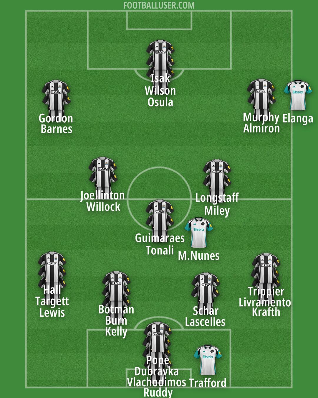 Newcastle Formation 2024