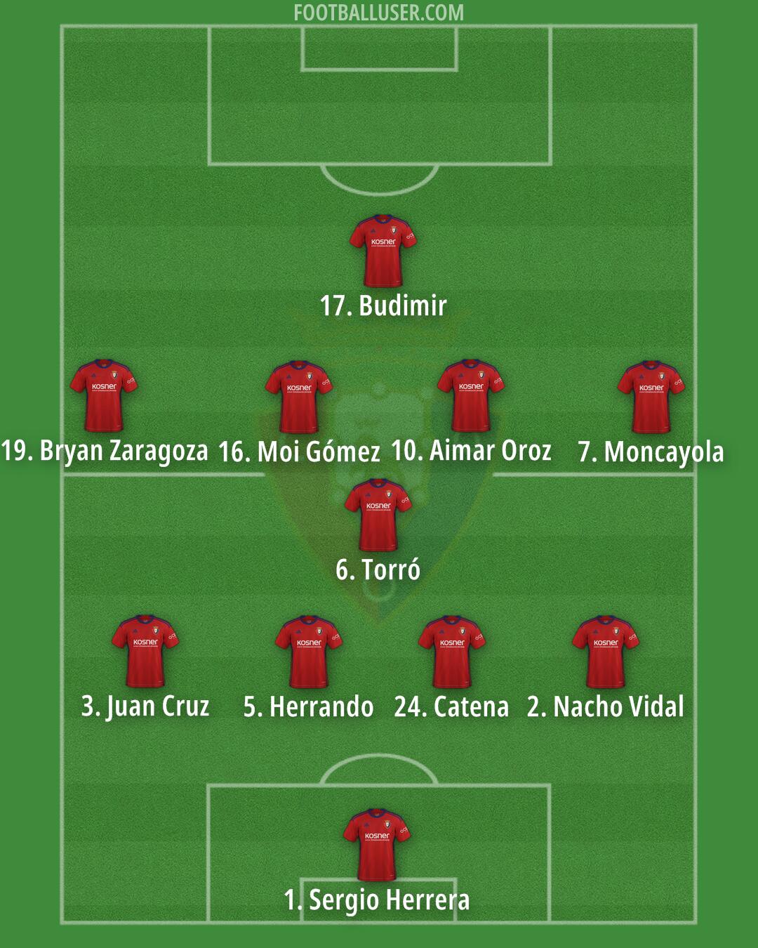 Osasuna Formation 2024