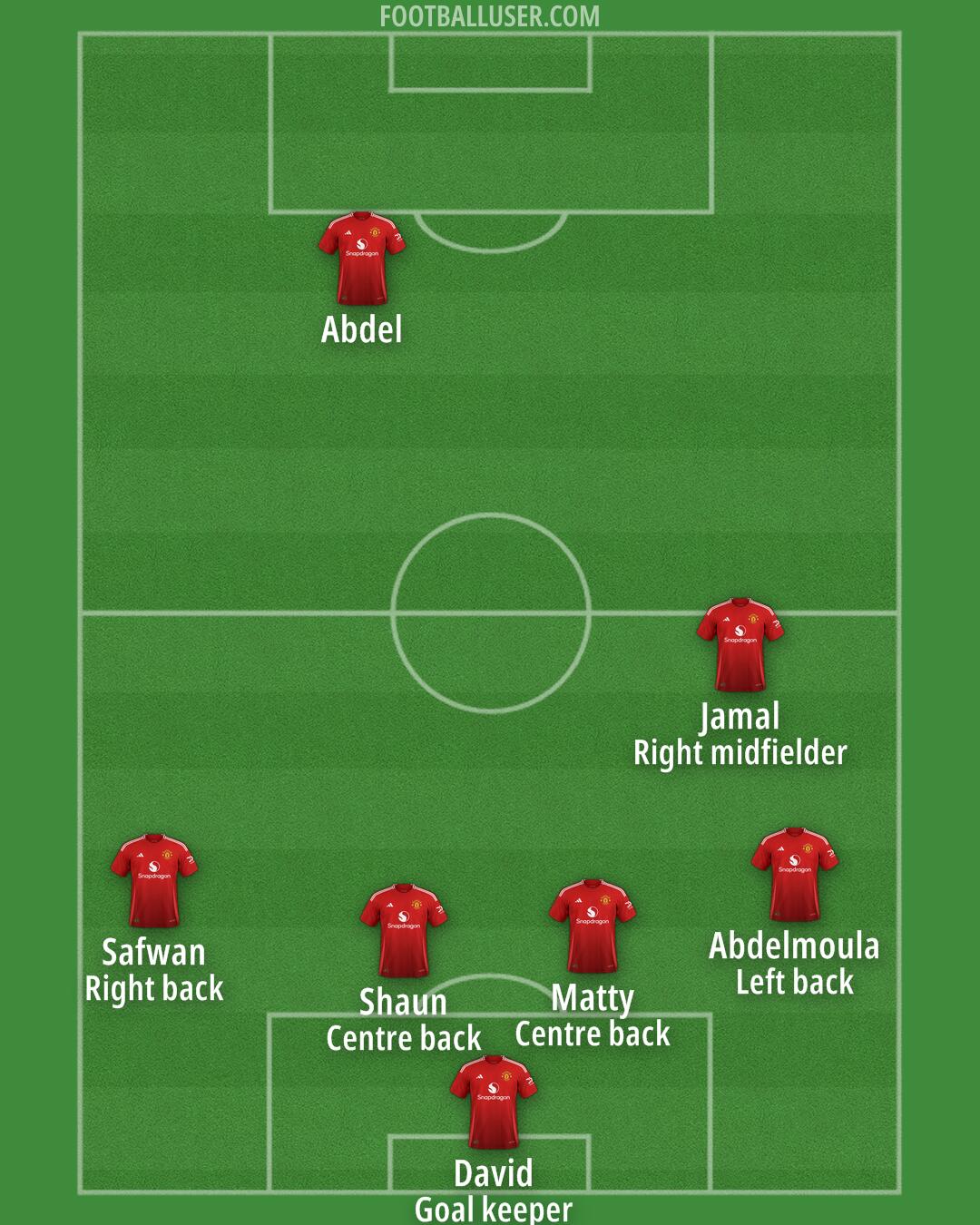 Man Utd Formation 2024