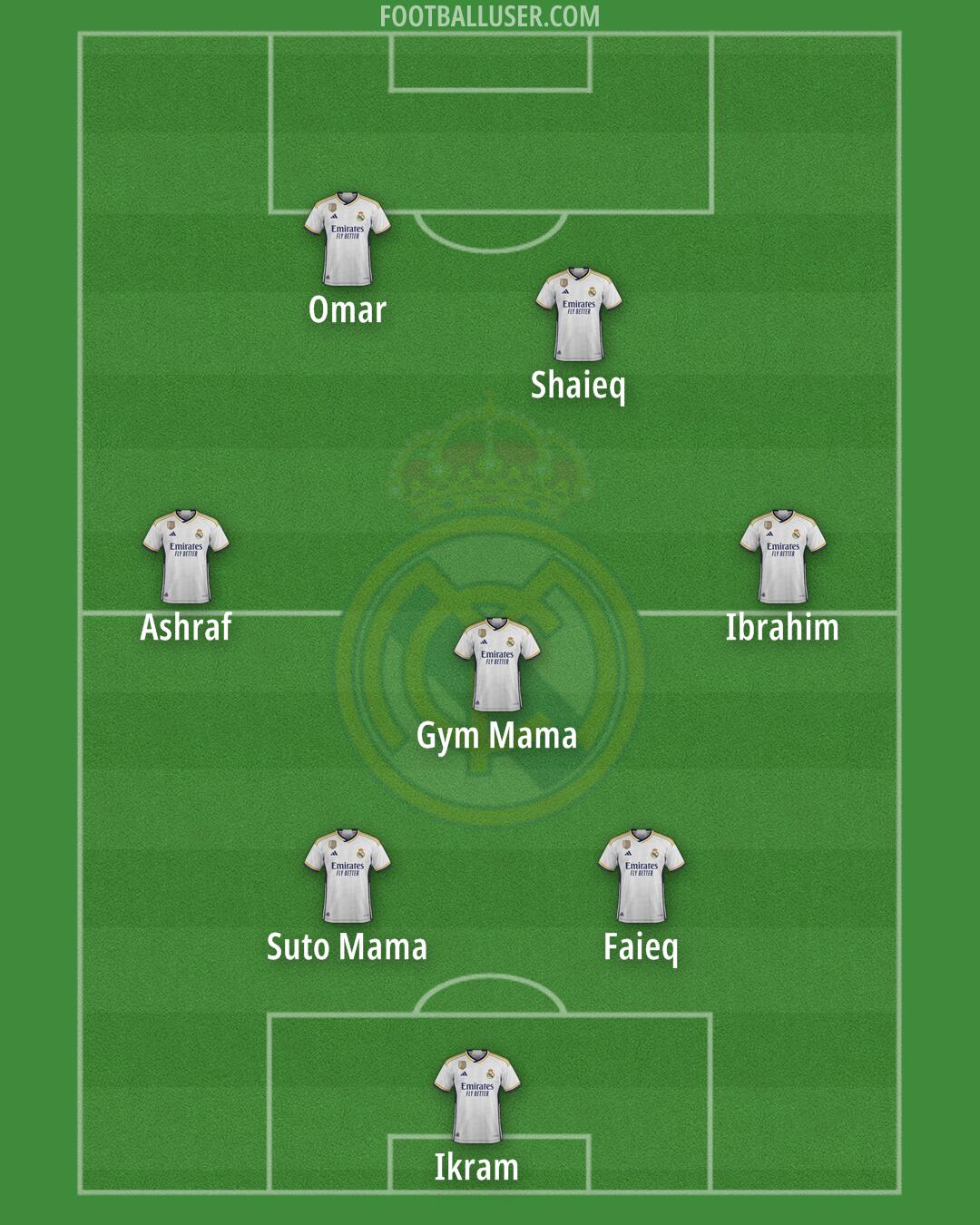 Real Madrid Formation 2024