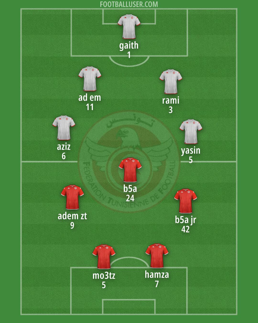 Tunisia Formation 2024