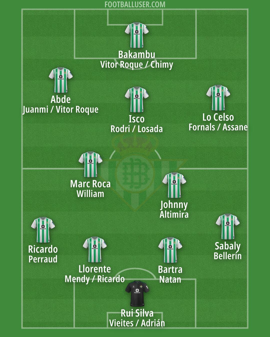 Real Betis Formation 2024