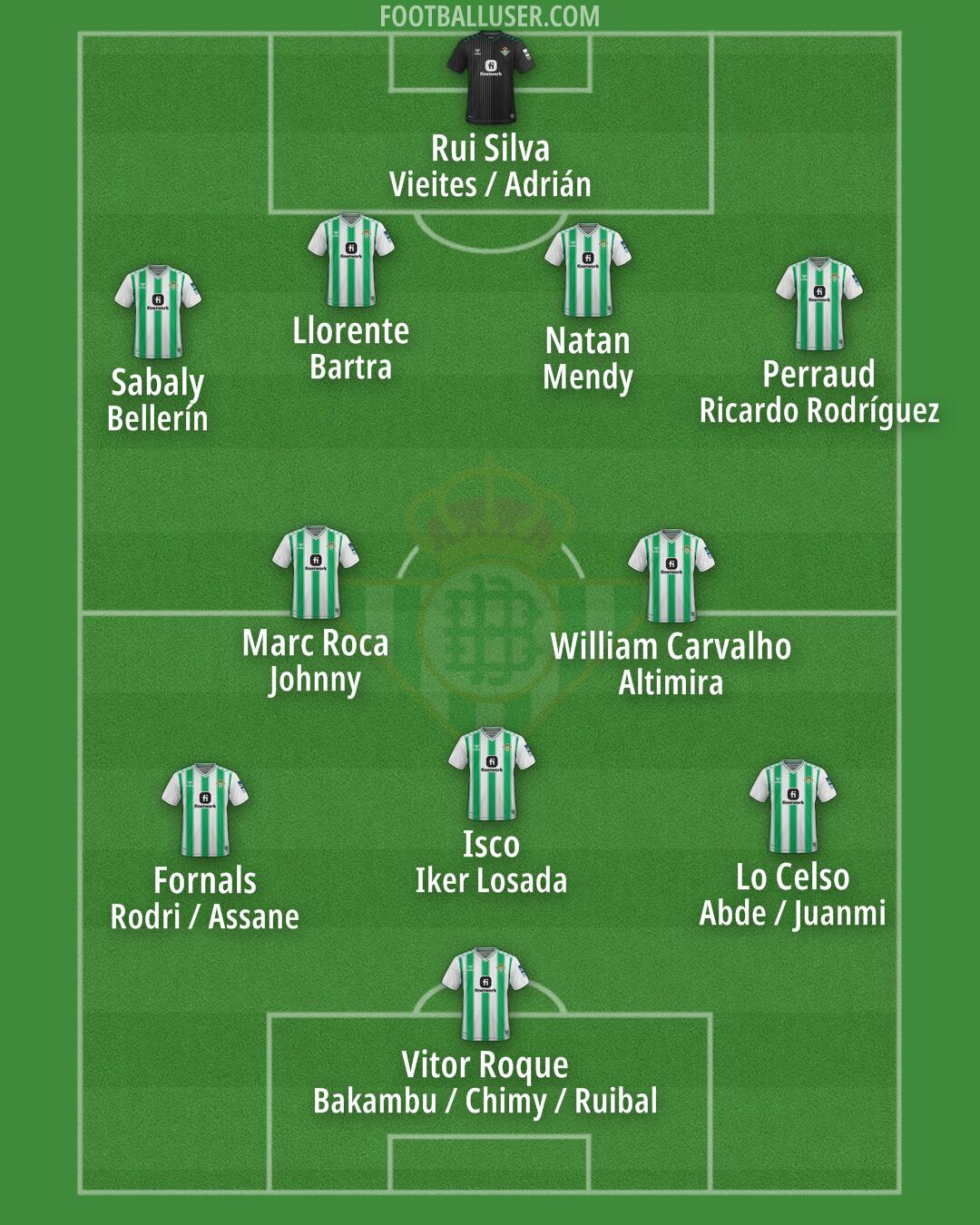 Real Betis Formation 2024