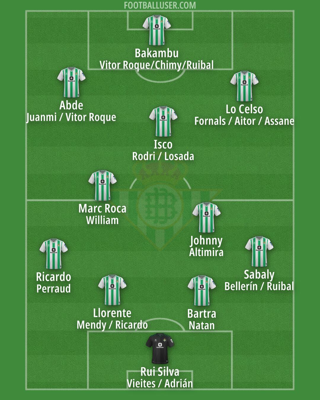 Real Betis Formation 2024