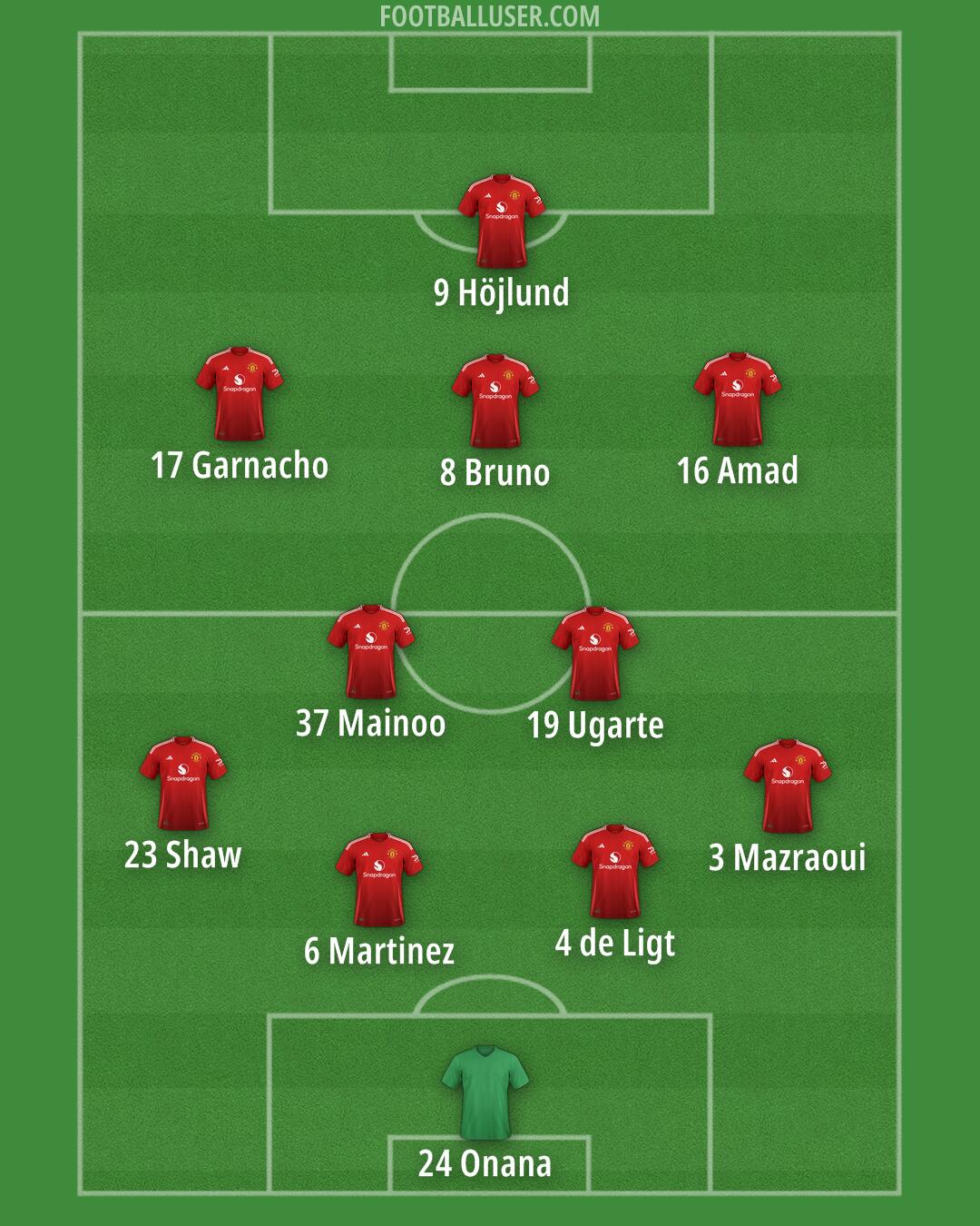 Man Utd Formation 2024