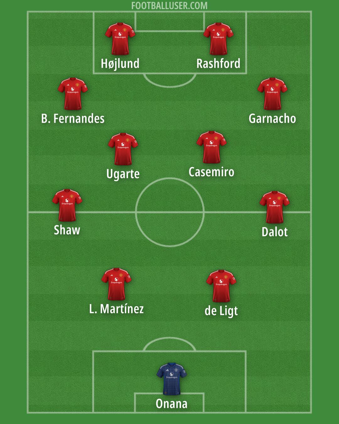 Man Utd Formation 2024