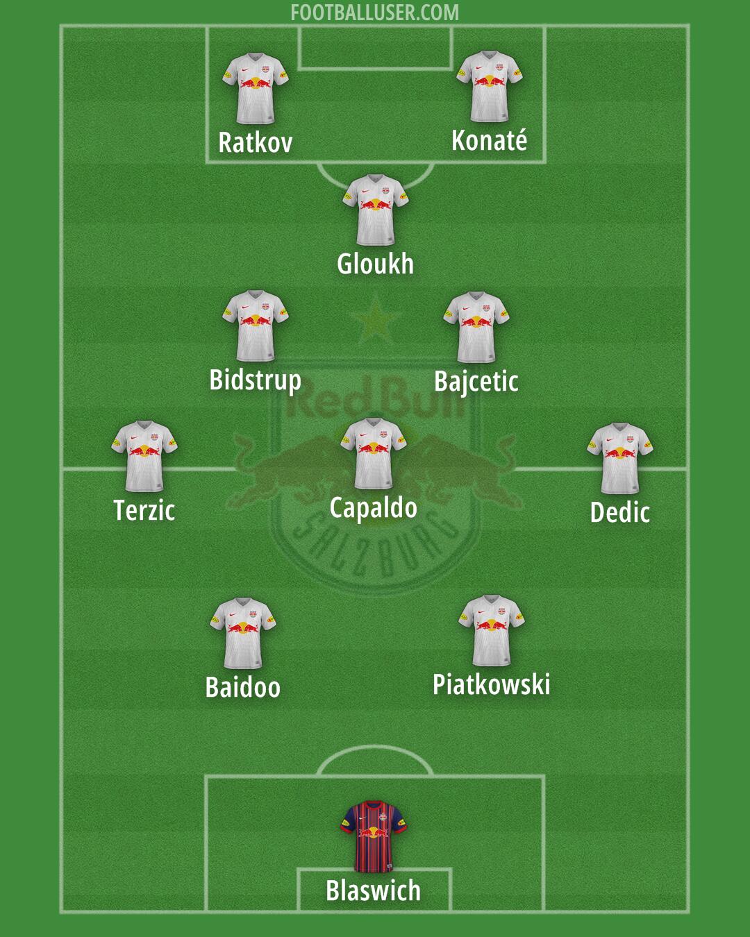 RB Salzburg Formation 2024