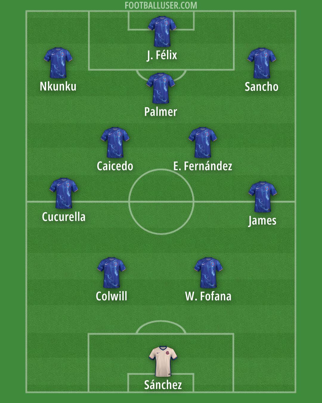 Chelsea Formation 2024