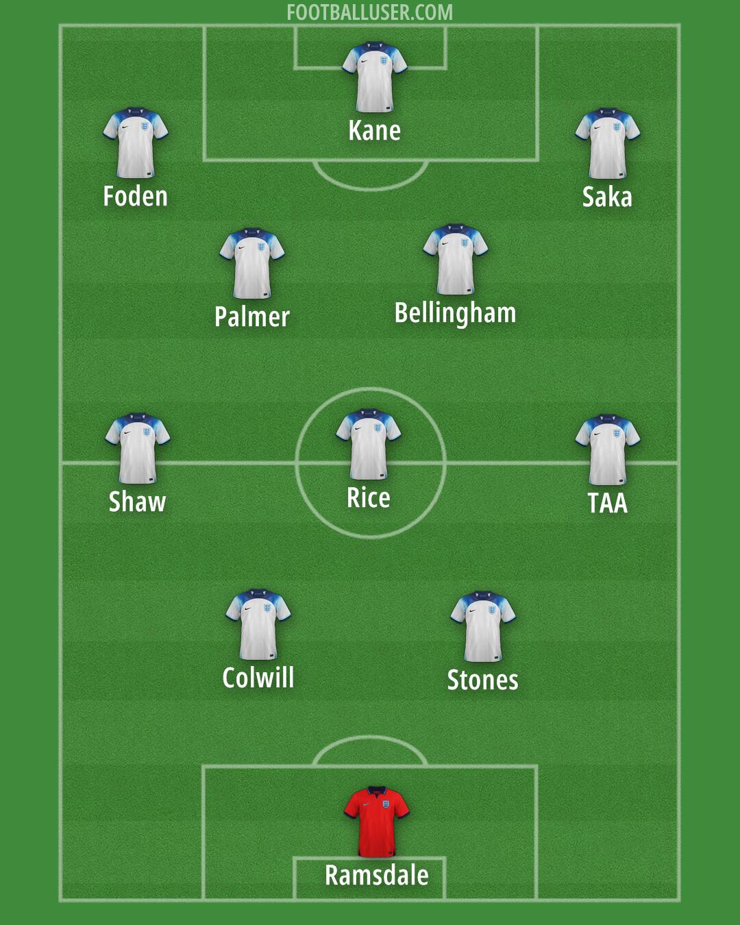 England Formation 2024