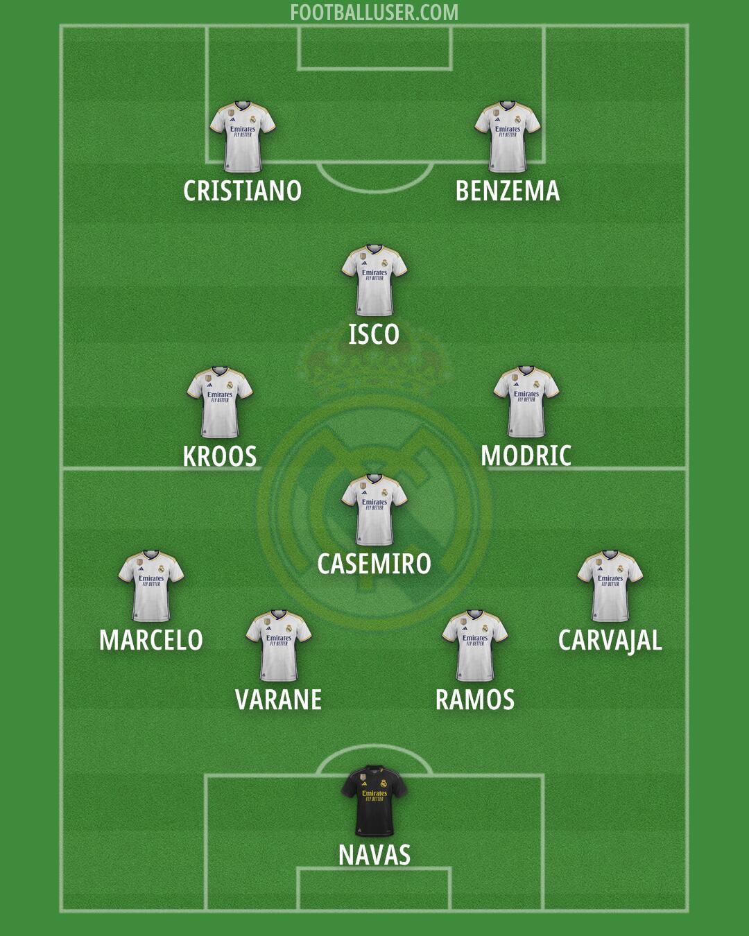 Real Madrid Formation 2024