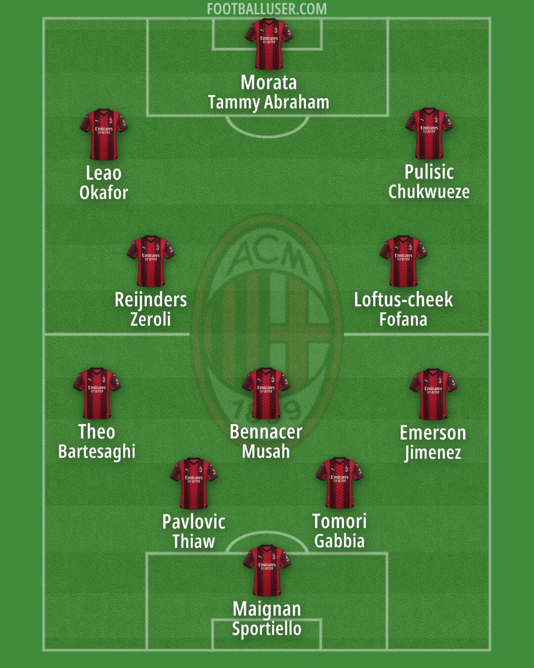 Milan Formation 2024