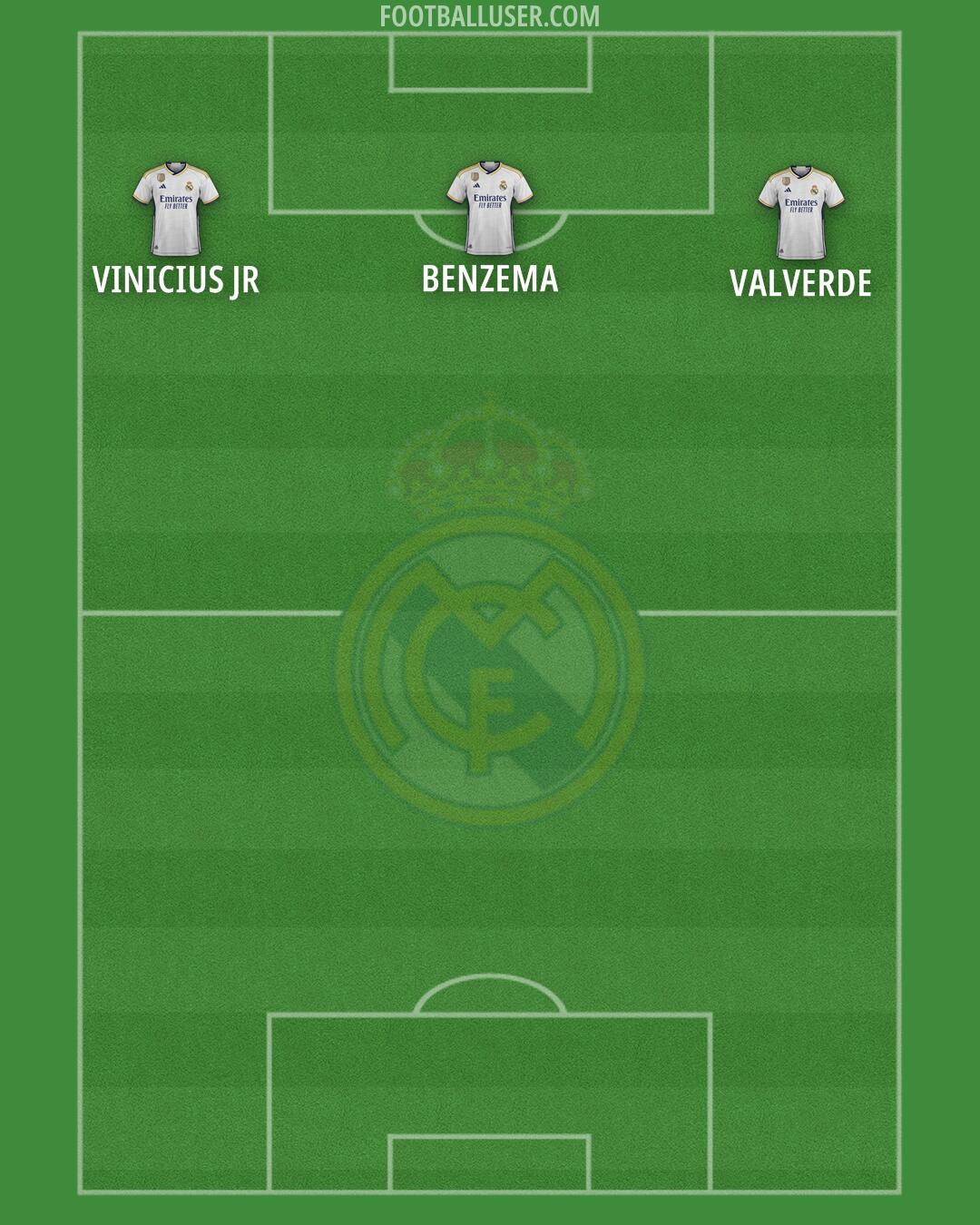 Real Madrid Formation 2024