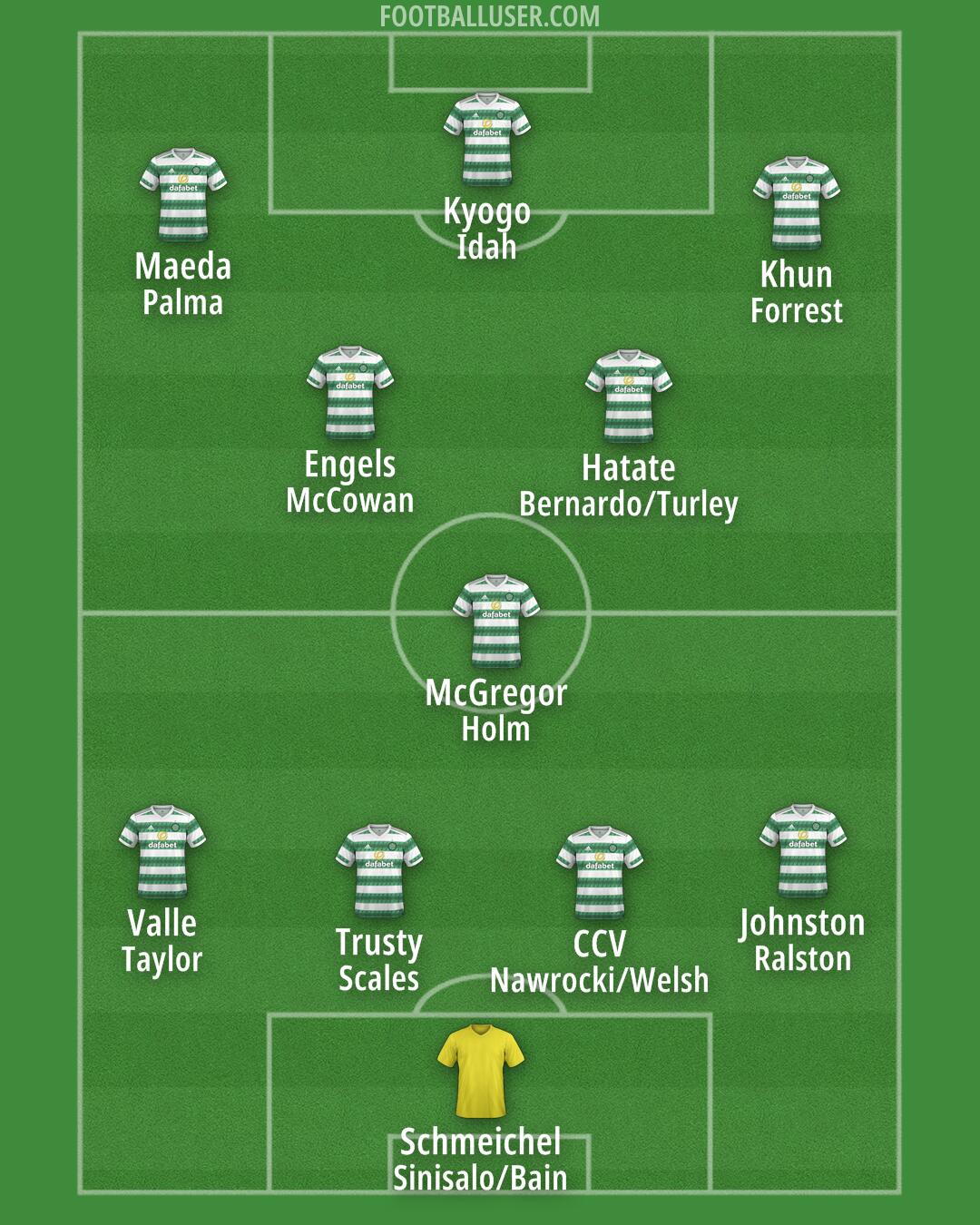 Celtic Formation 2024