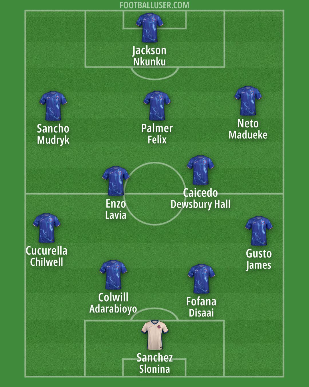 Chelsea Formation 2024