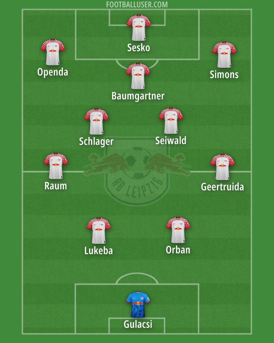 RB Leipzig Formation 2024