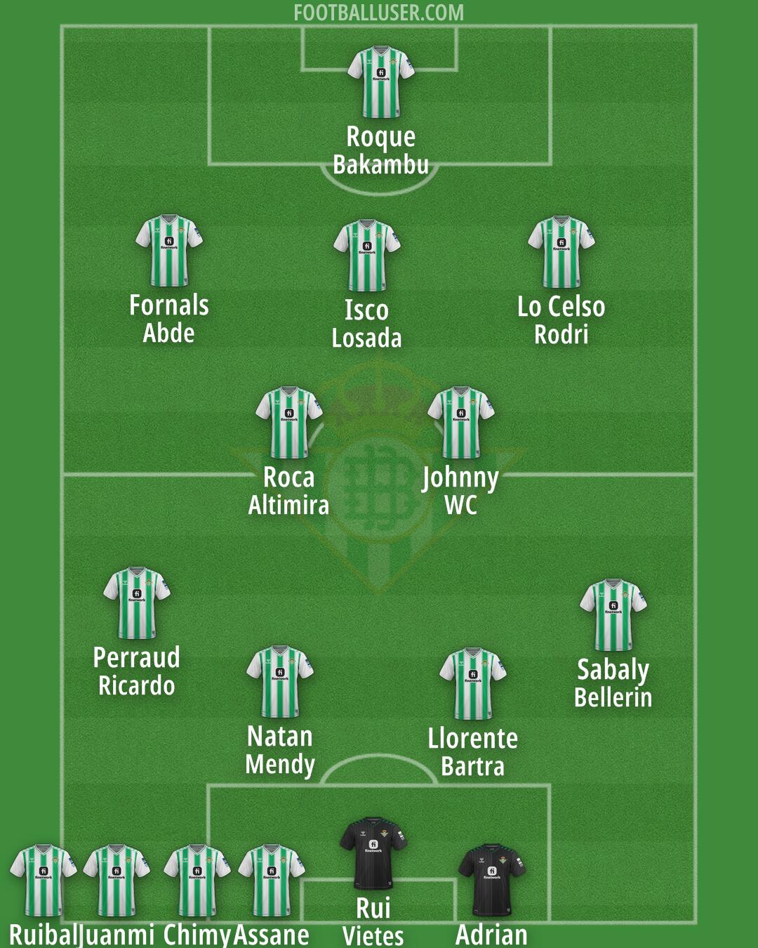 Real Betis Formation 2024