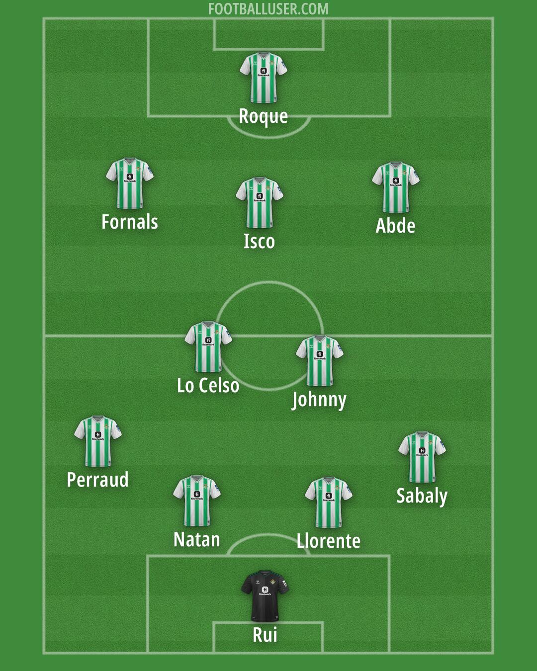 Real Betis Formation 2024