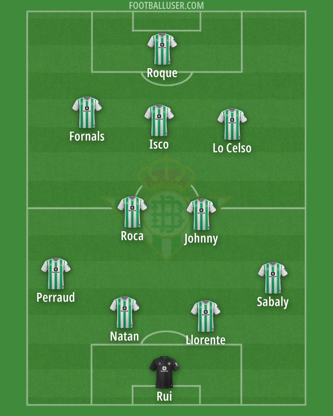 Real Betis Formation 2024