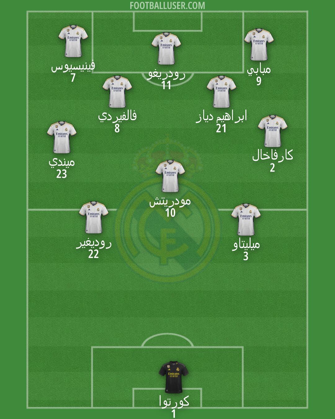 Real Madrid Formation 2024