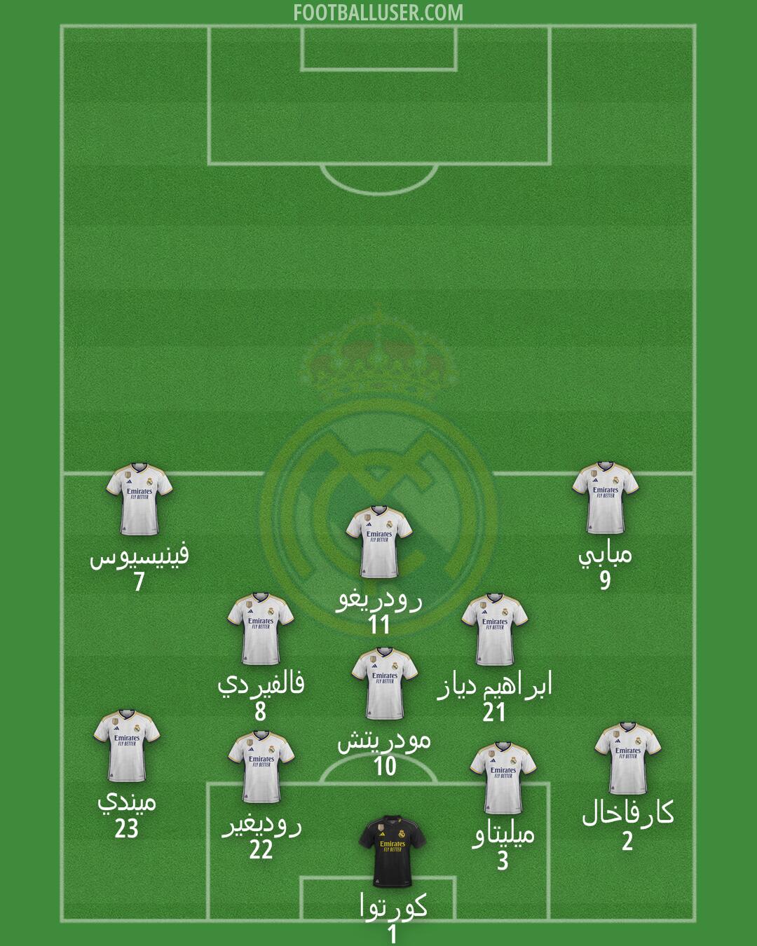 Real Madrid Formation 2024