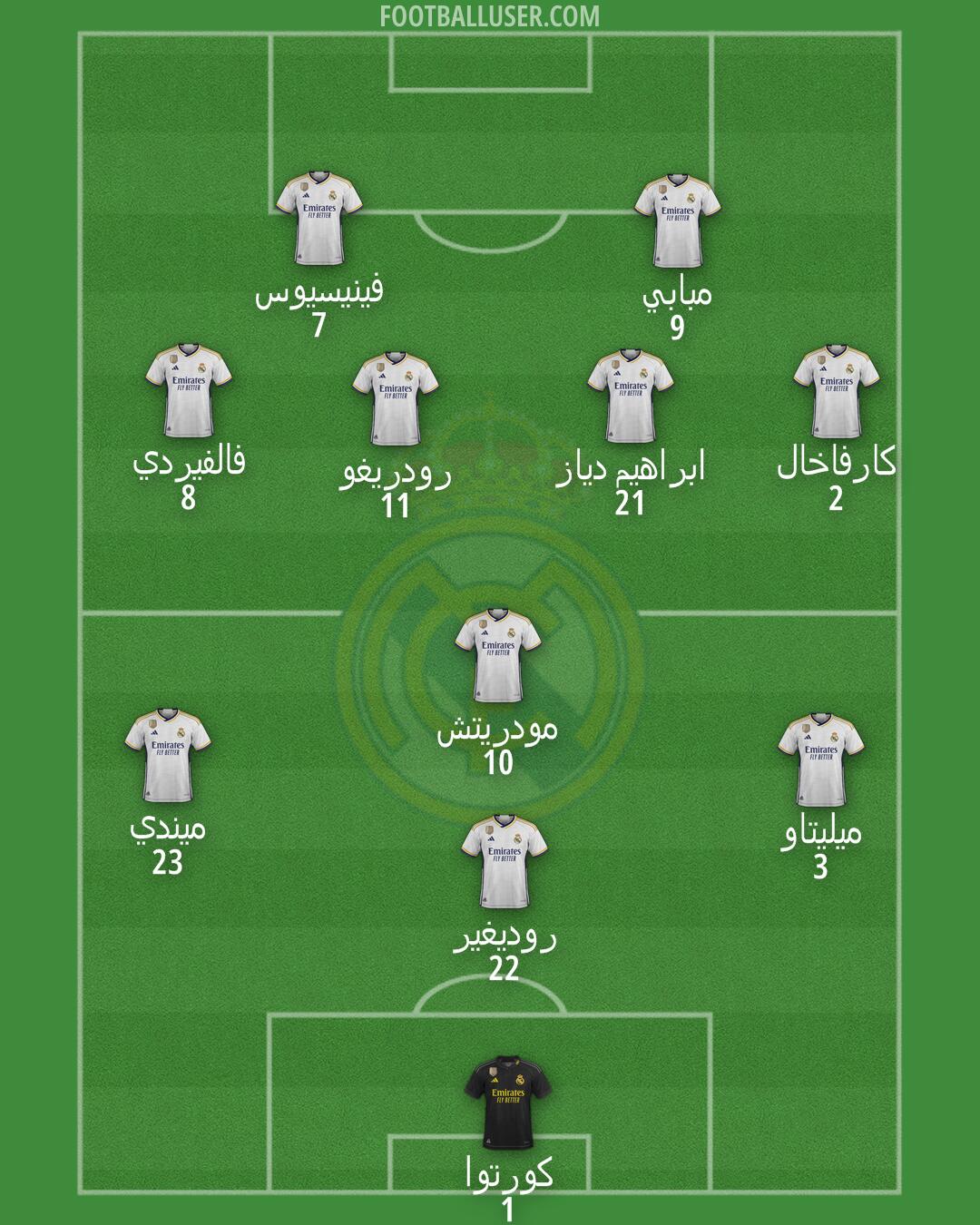 Real Madrid Formation 2024