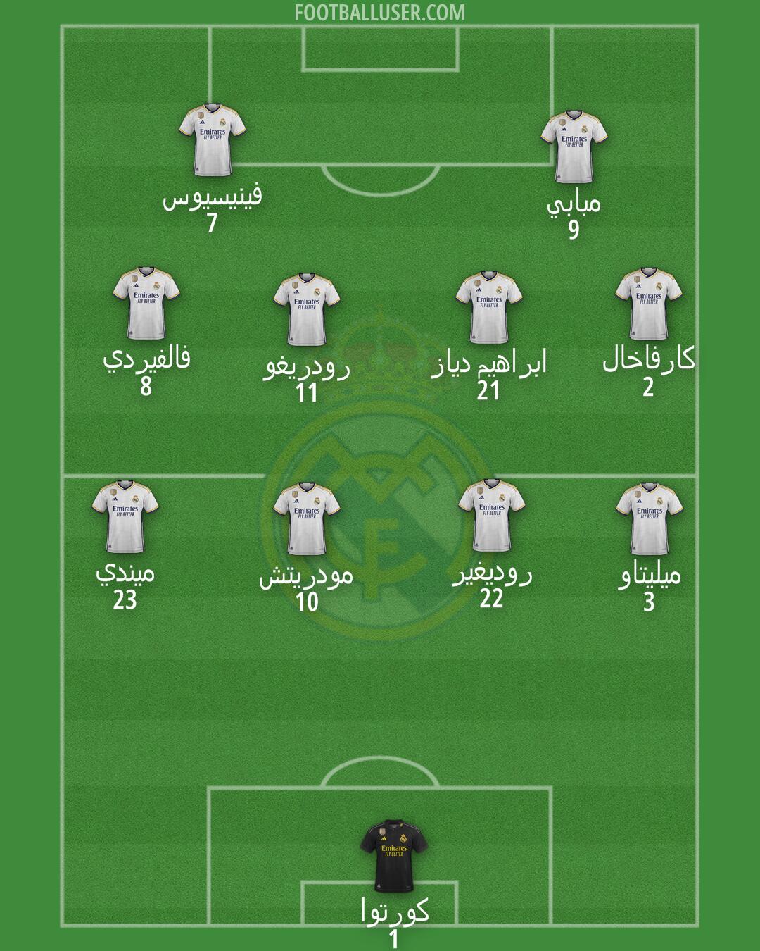 Real Madrid Formation 2024