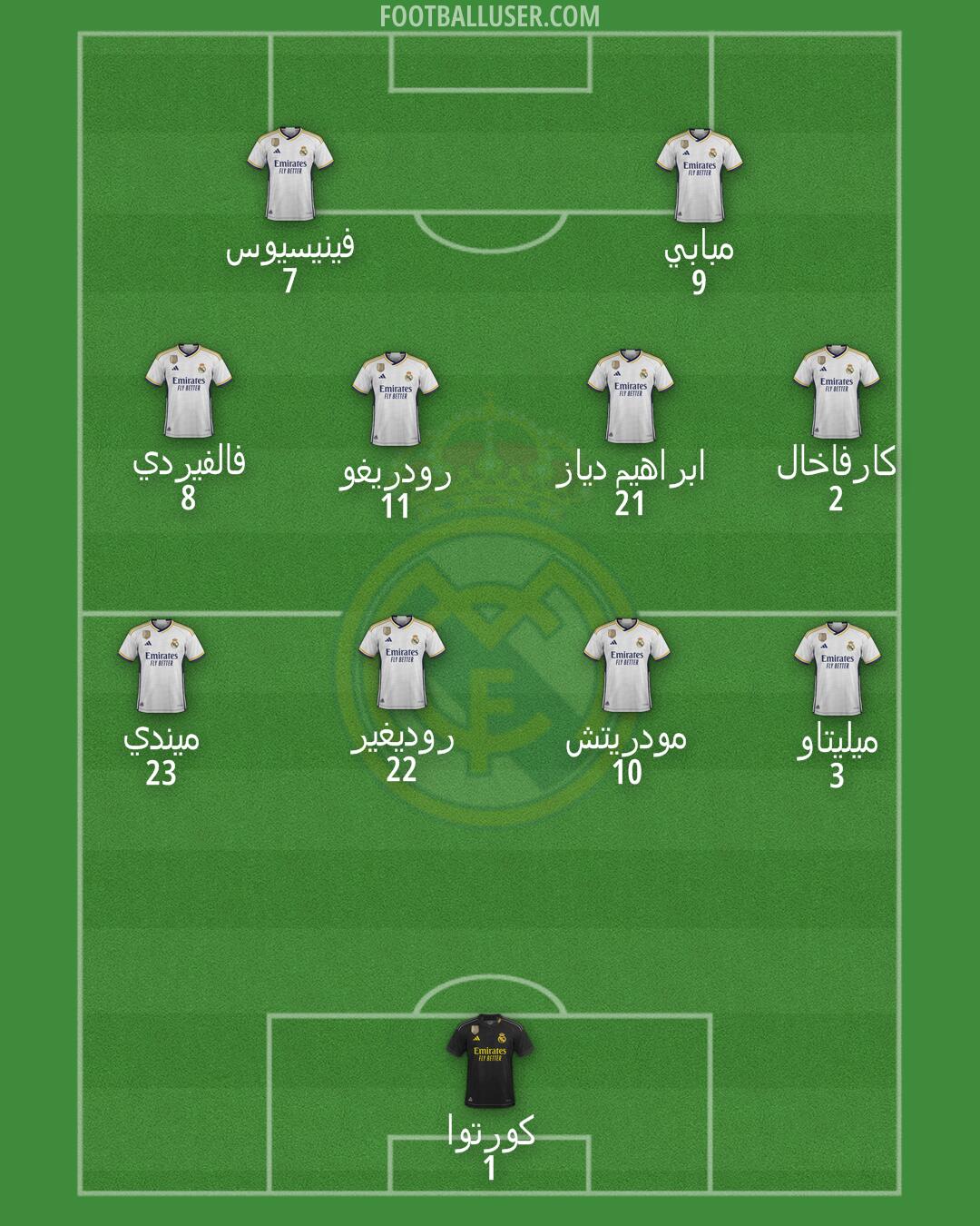 Real Madrid Formation 2024