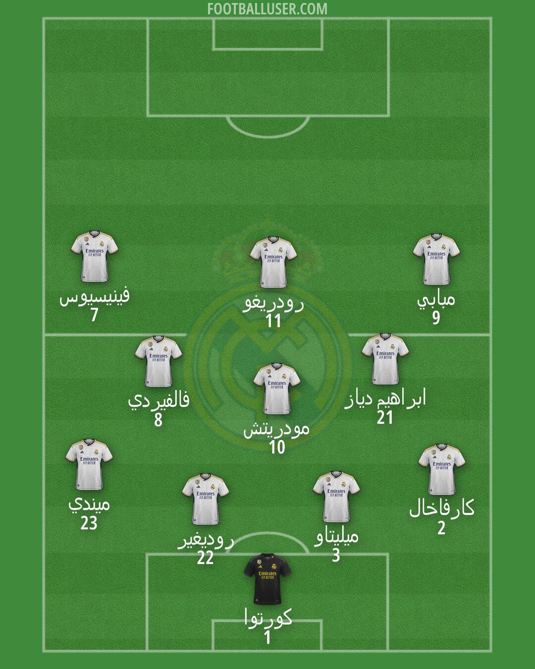 Real Madrid Formation 2024