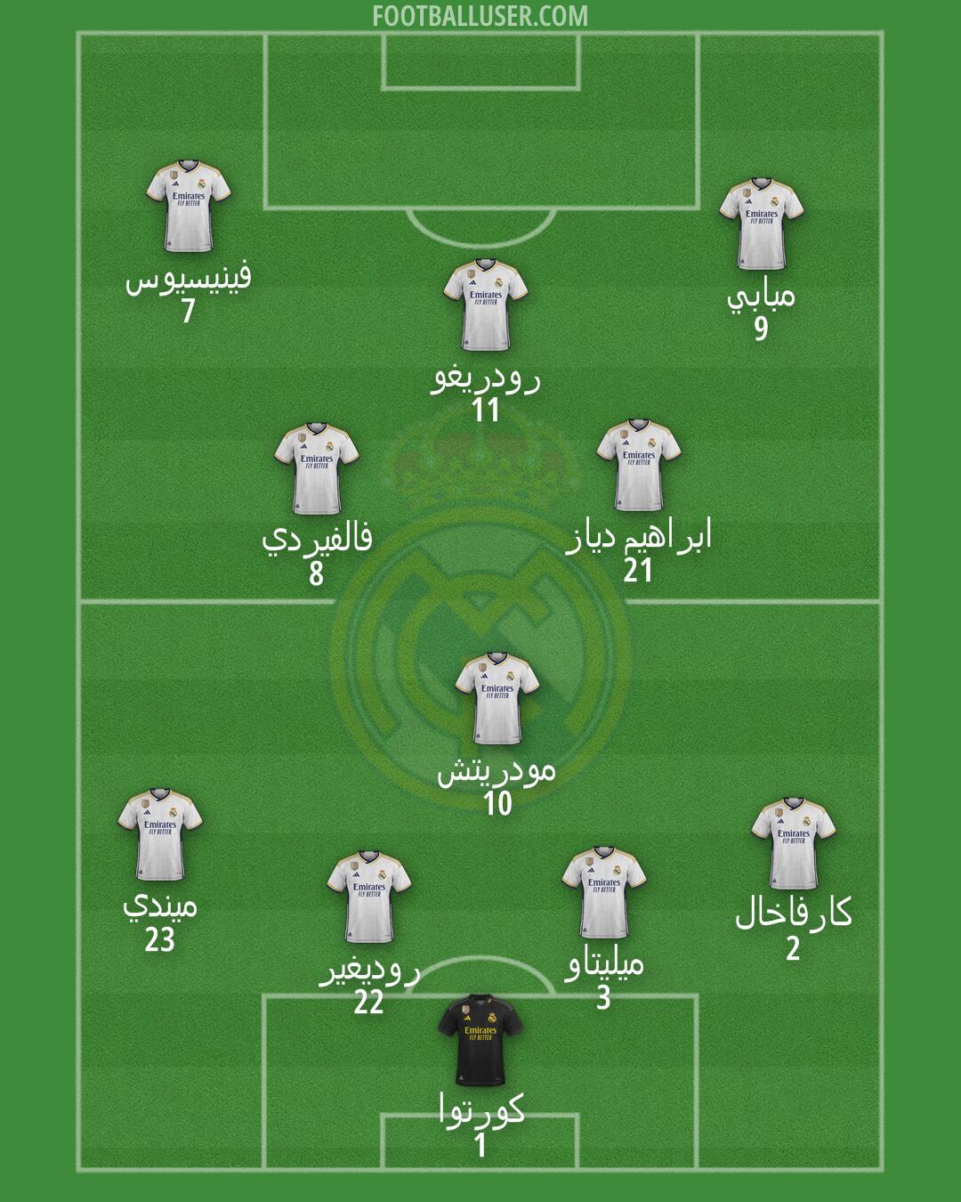 Real Madrid Formation 2024