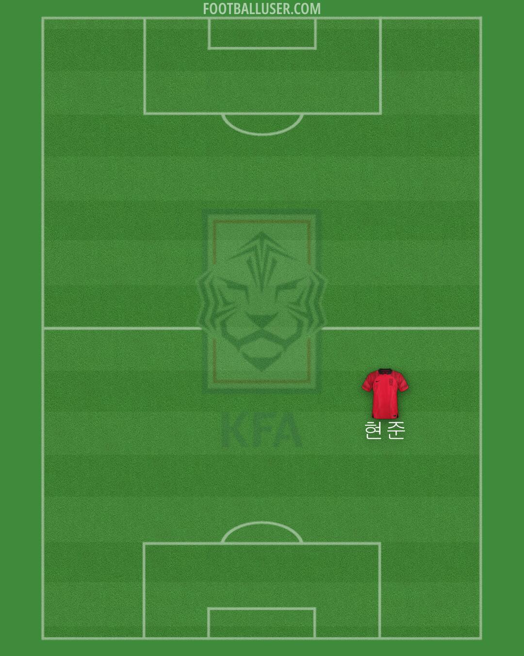 South Korea Formation 2024