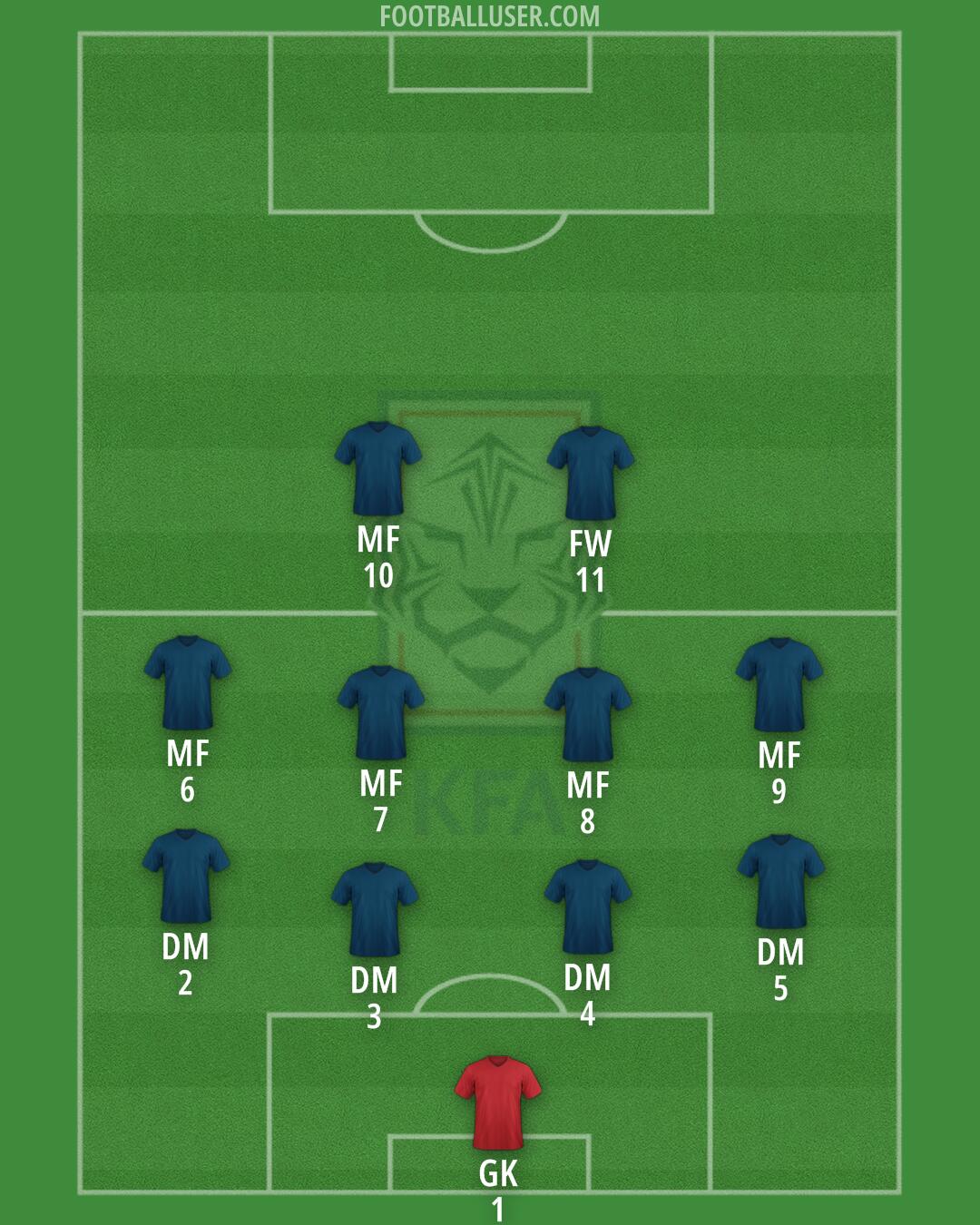 South Korea Formation 2024