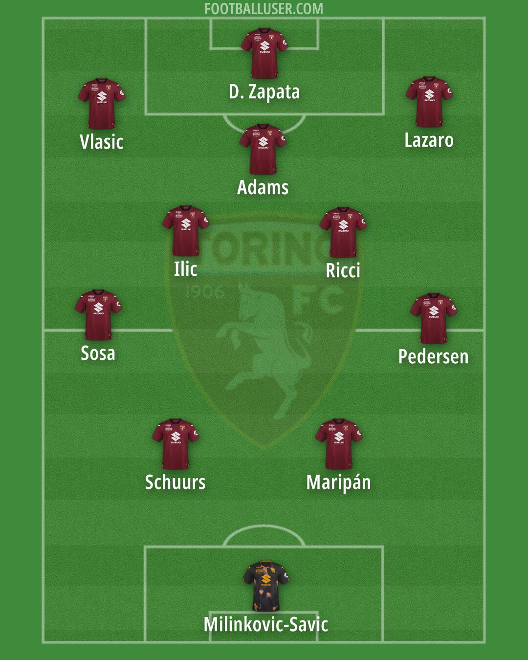 Torino Formation 2024