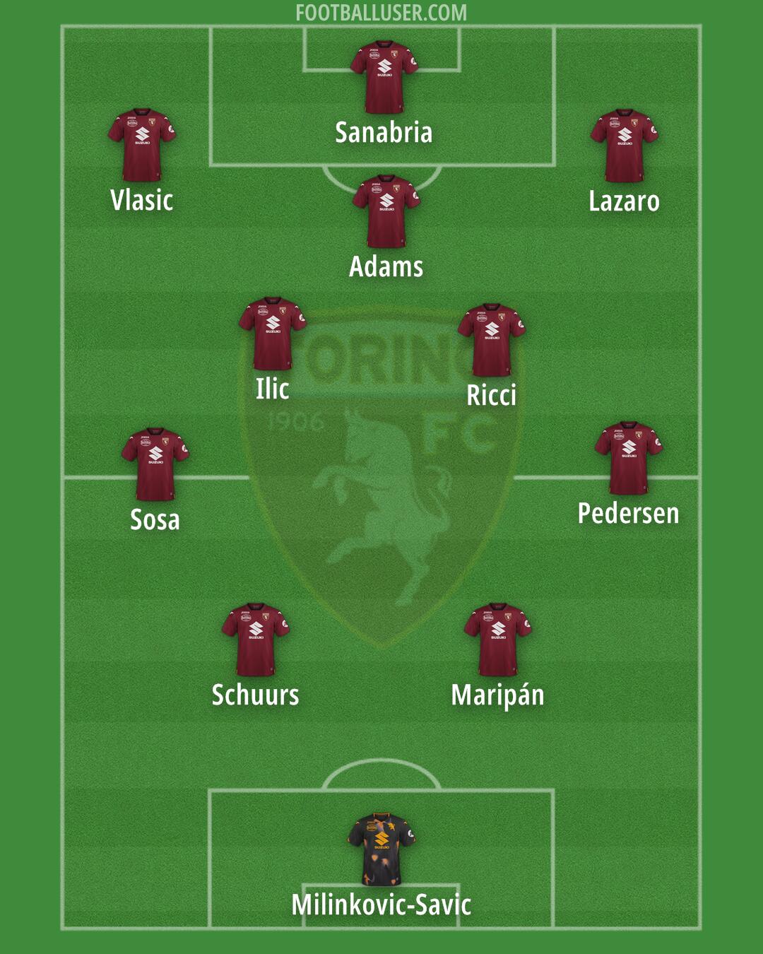 Torino Formation 2024