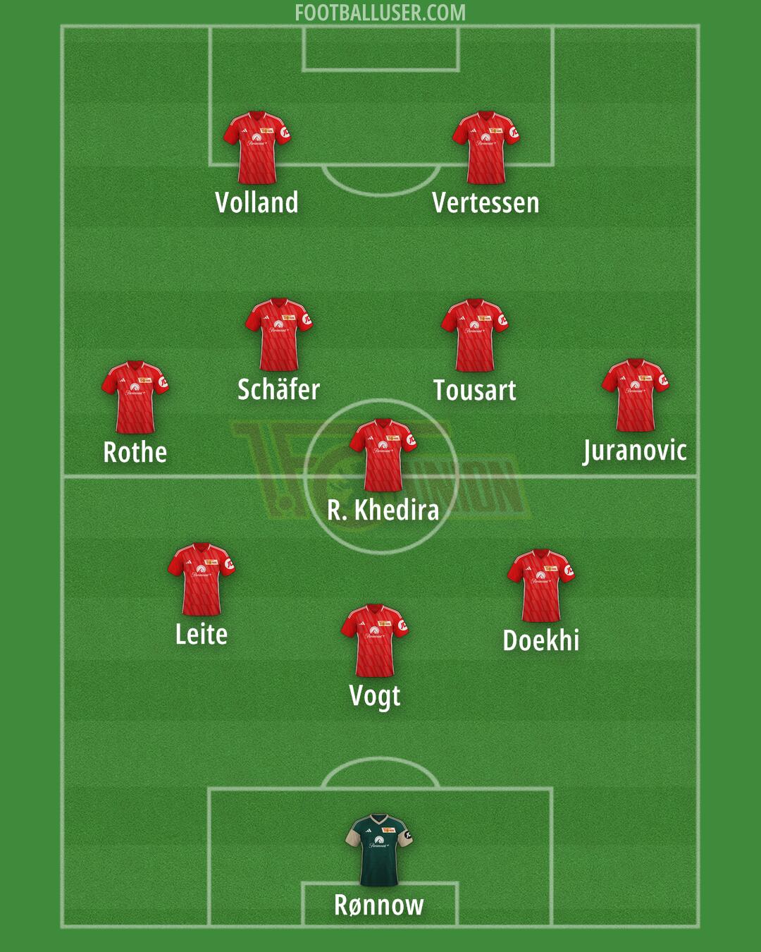 Union Berlin Formation 2024