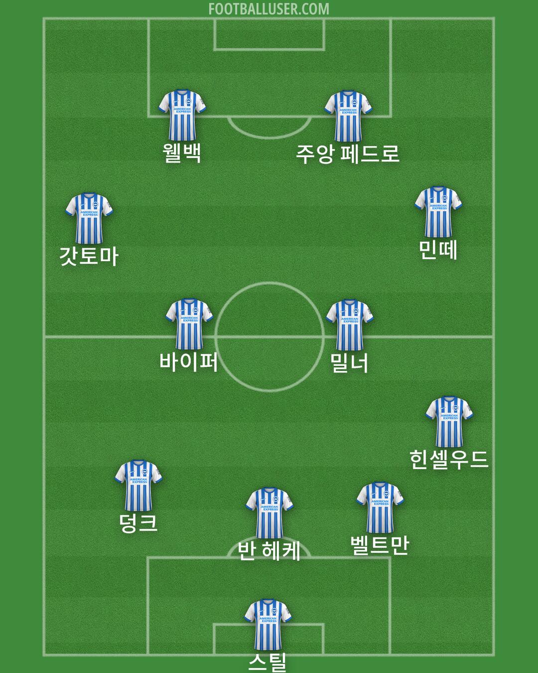 Brighton Formation 2024