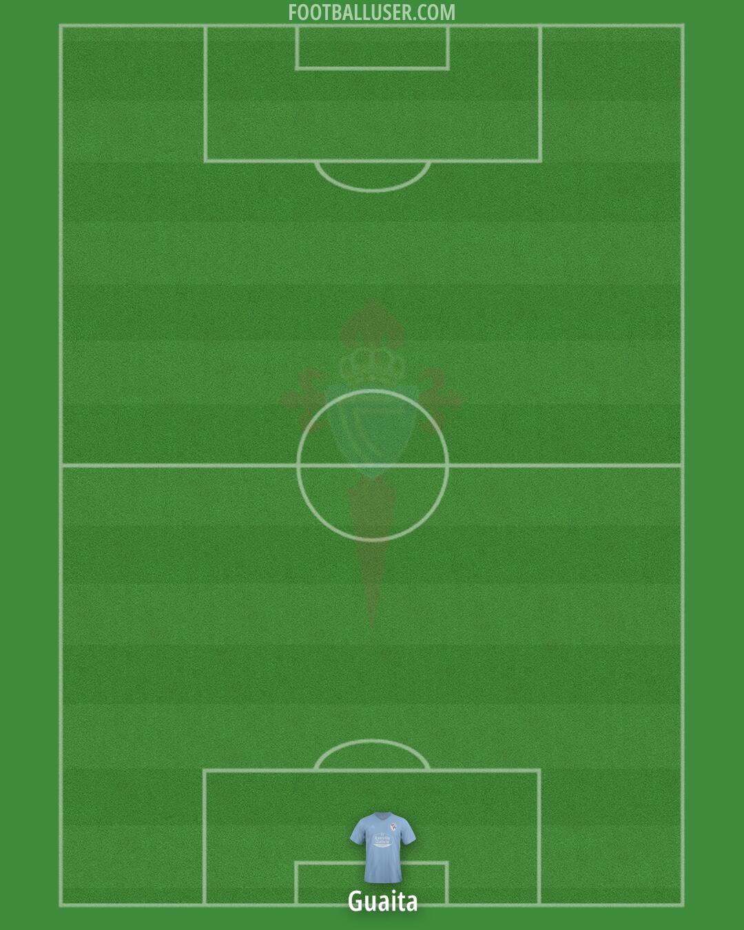 Celta Formation 2024