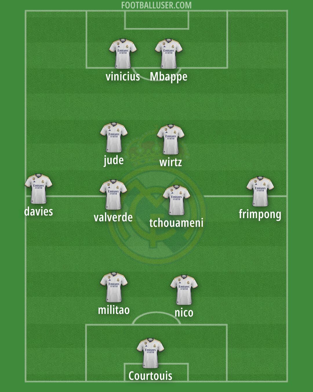 Real Madrid Formation 2024