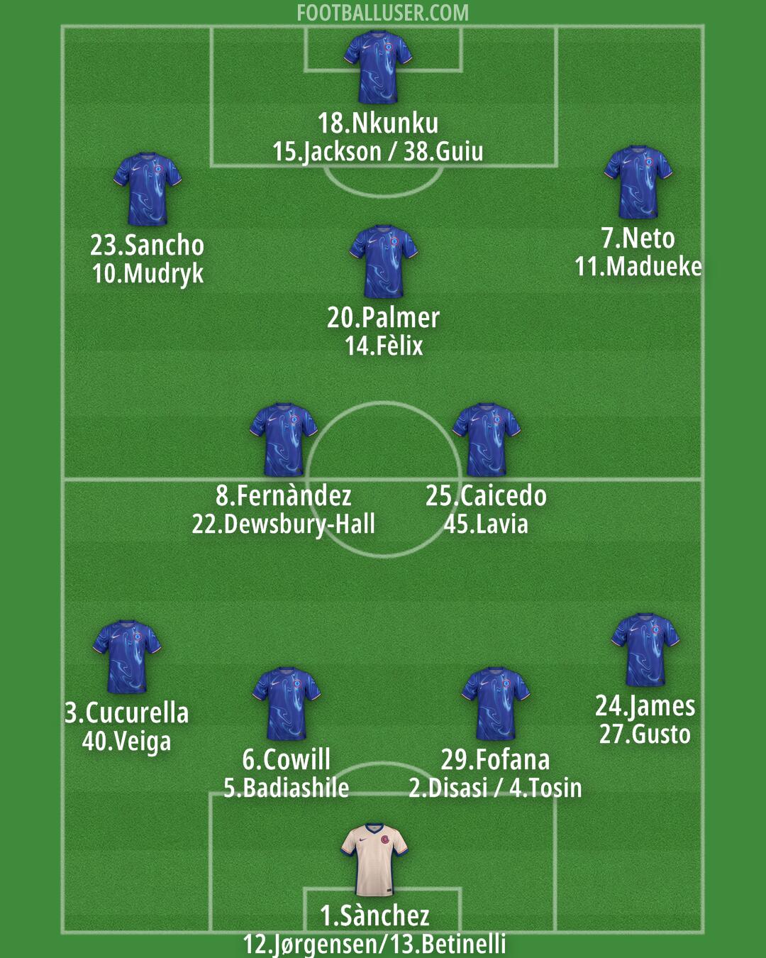 Chelsea Formation 2024