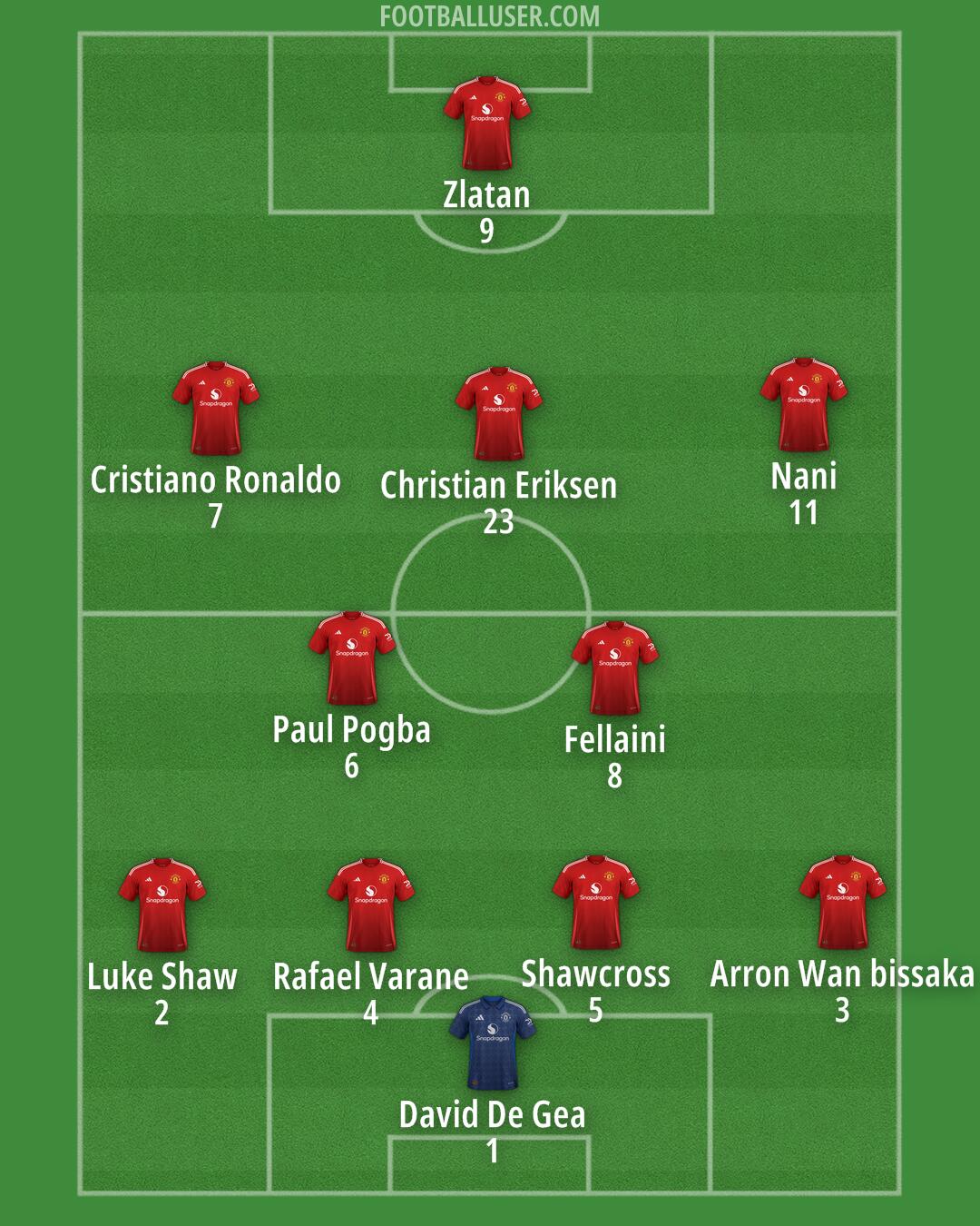 Man Utd Formation 2024