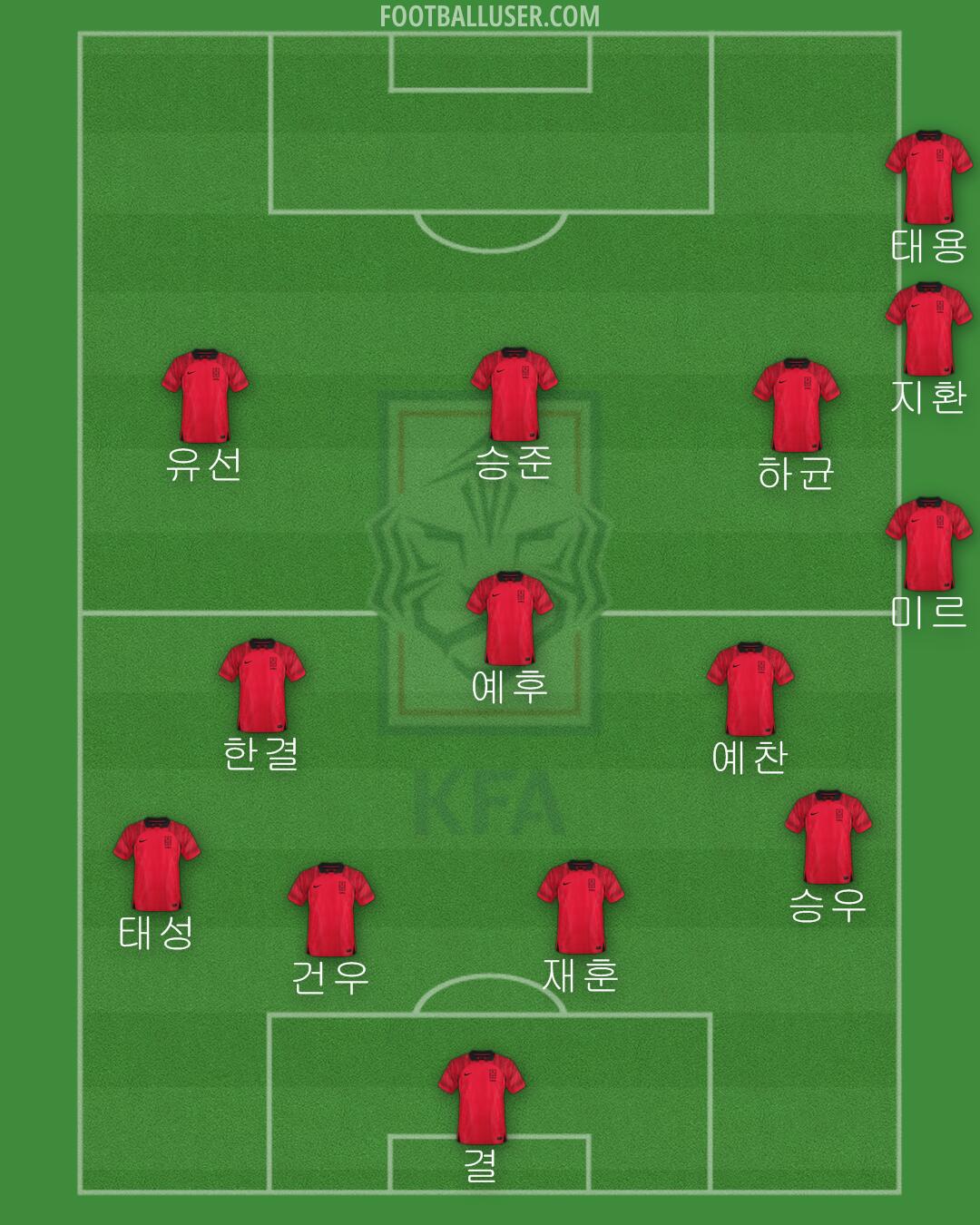 South Korea Formation 2024