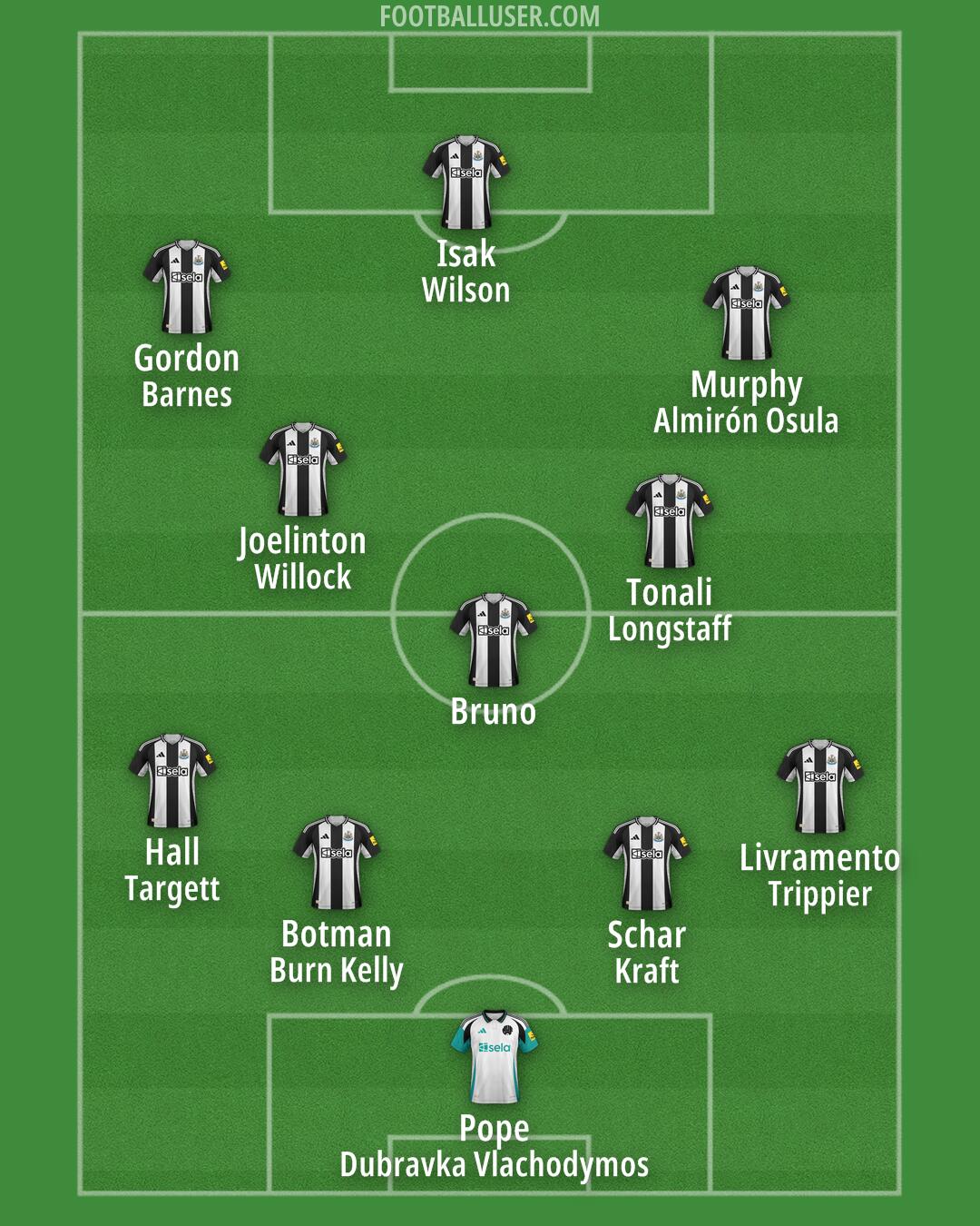 Newcastle Formation 2024