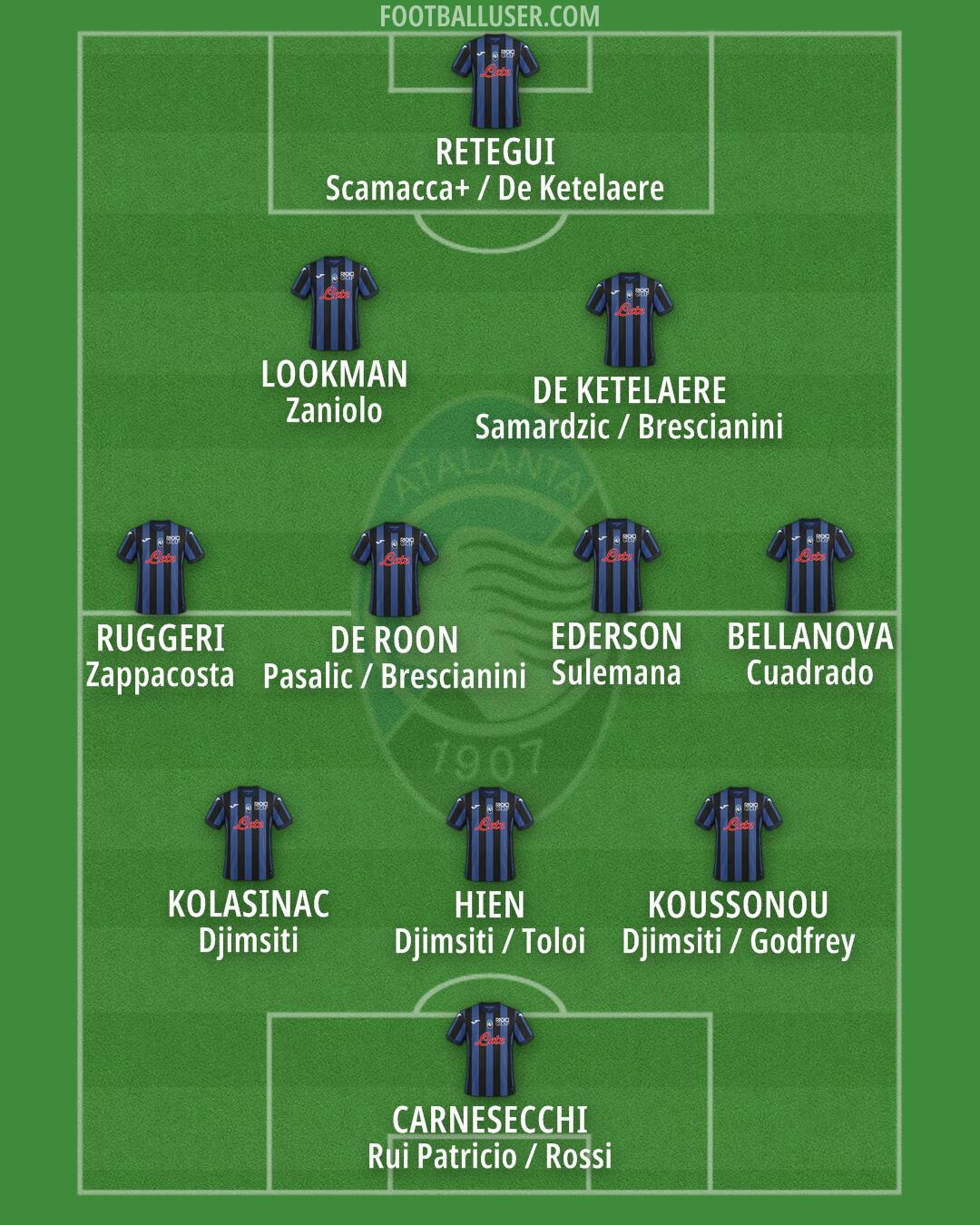 Atalanta Formation 2024