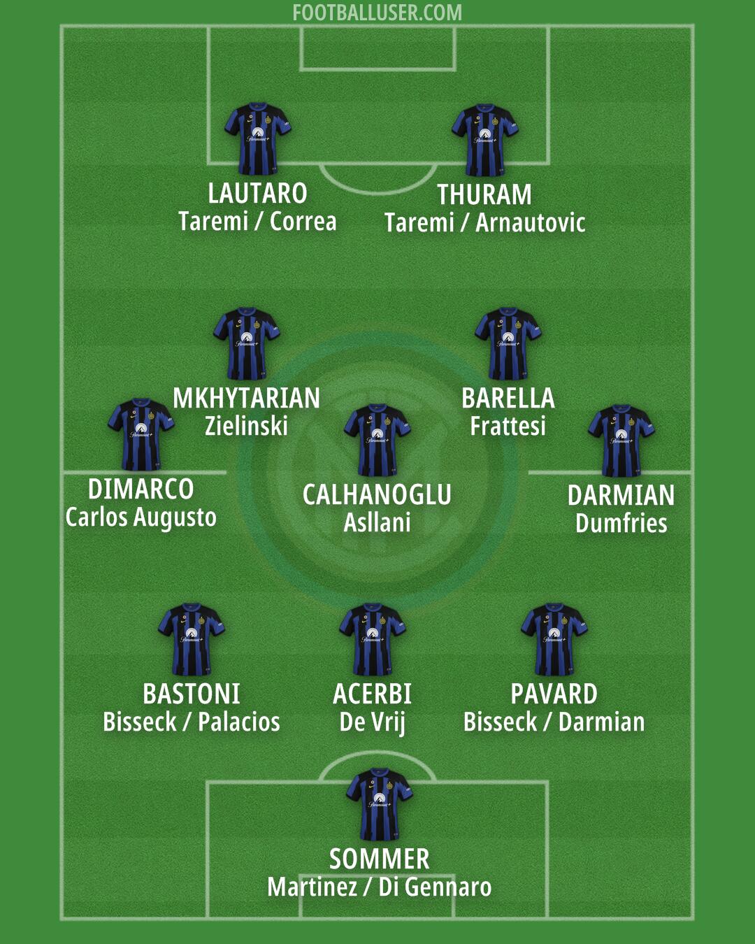 Inter Formation 2024