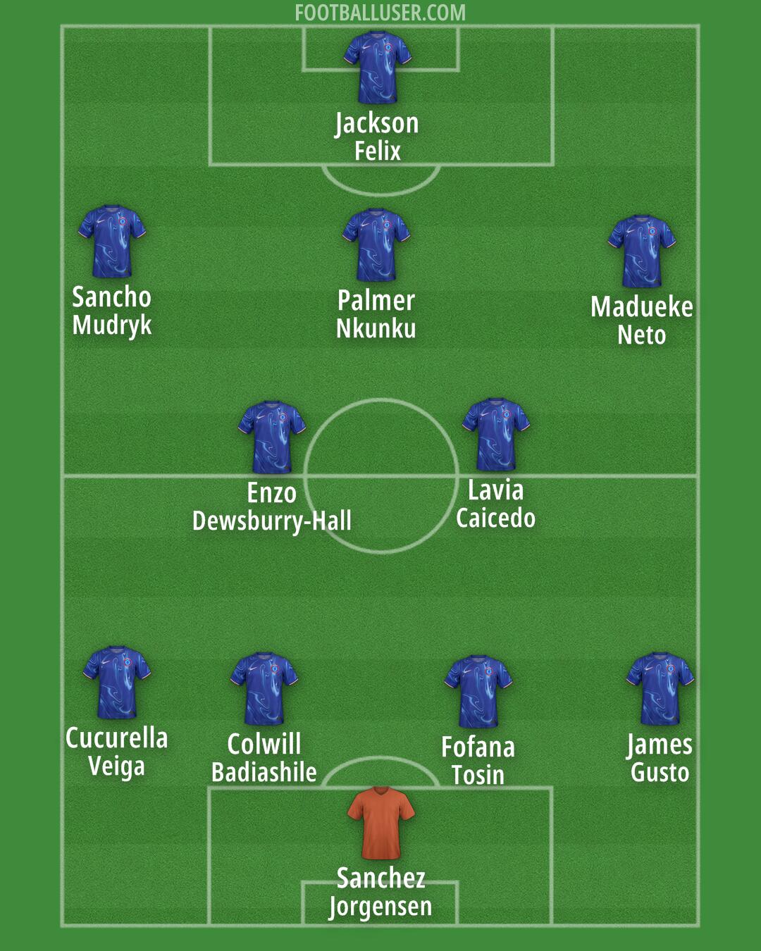 Chelsea Formation 2024